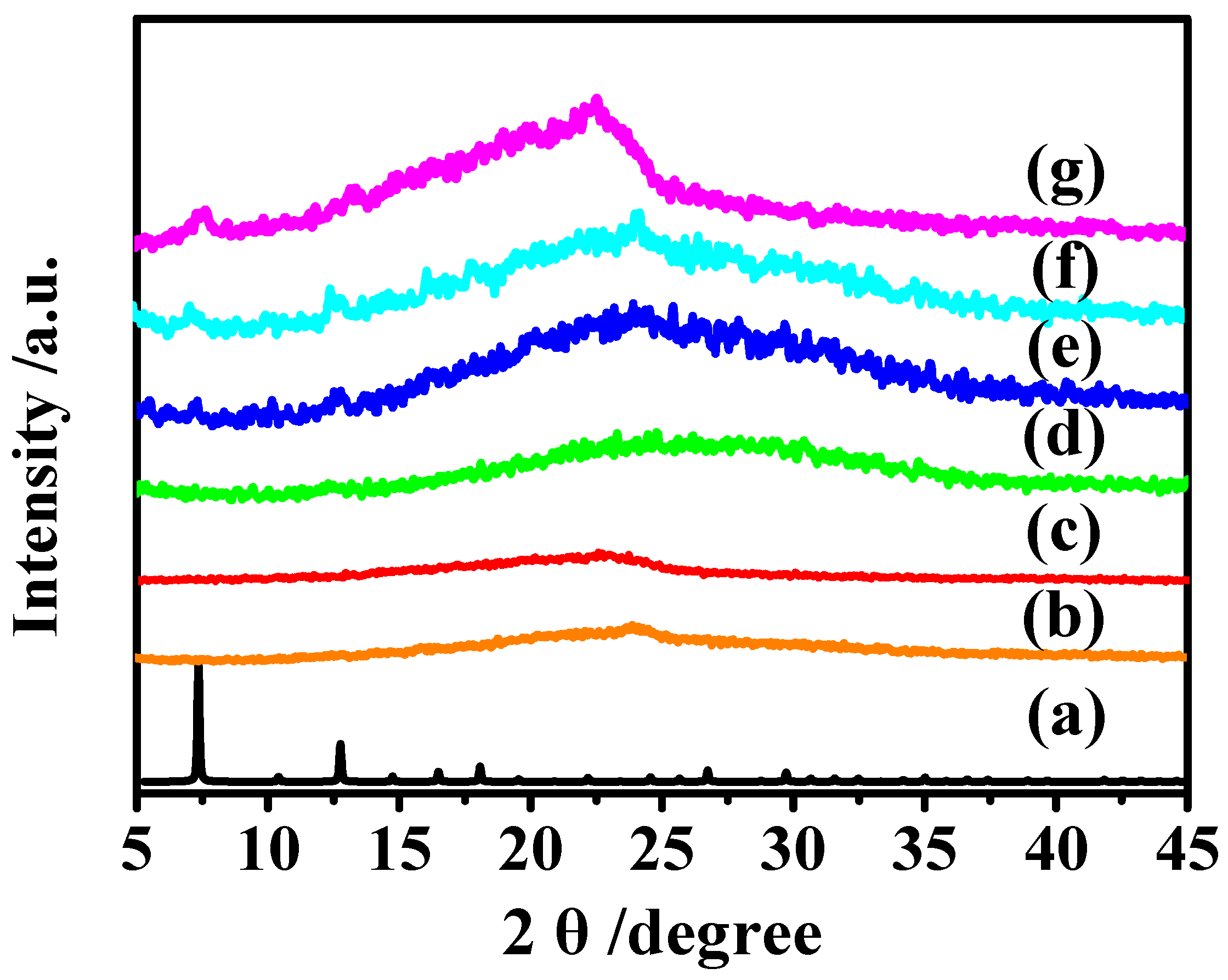 Membranes 12 00786 g004