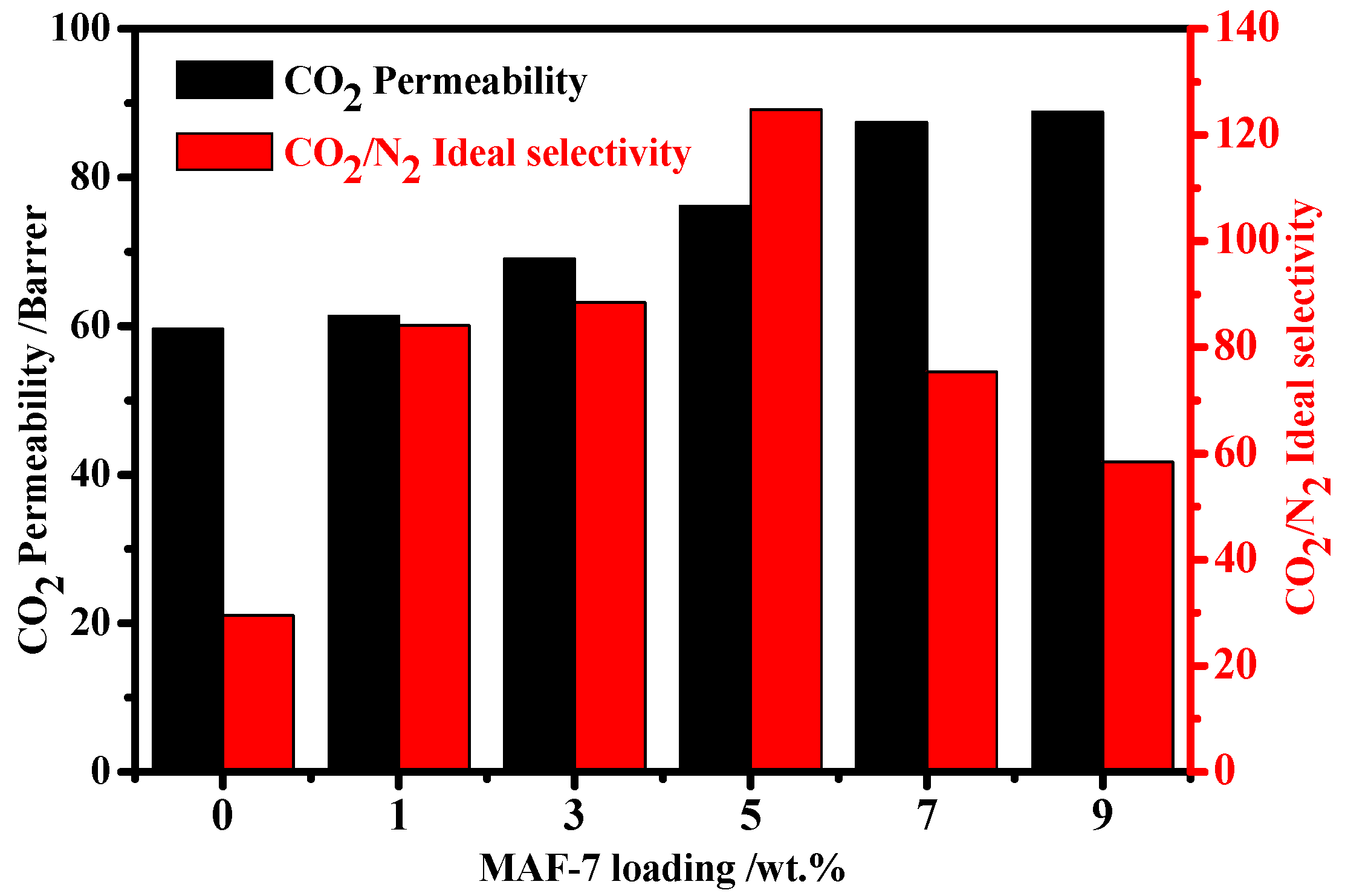 Membranes 12 00786 g008