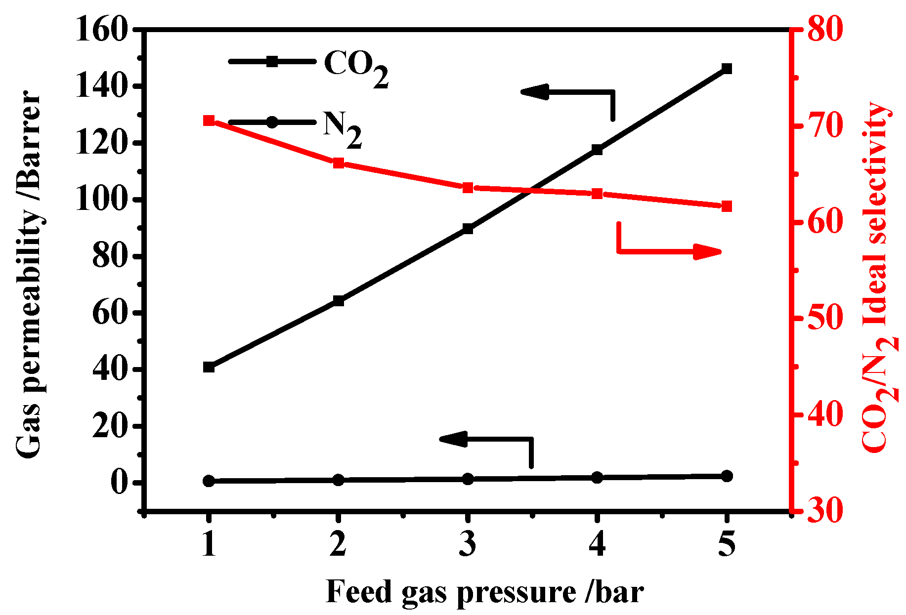 Membranes 12 00786 g009