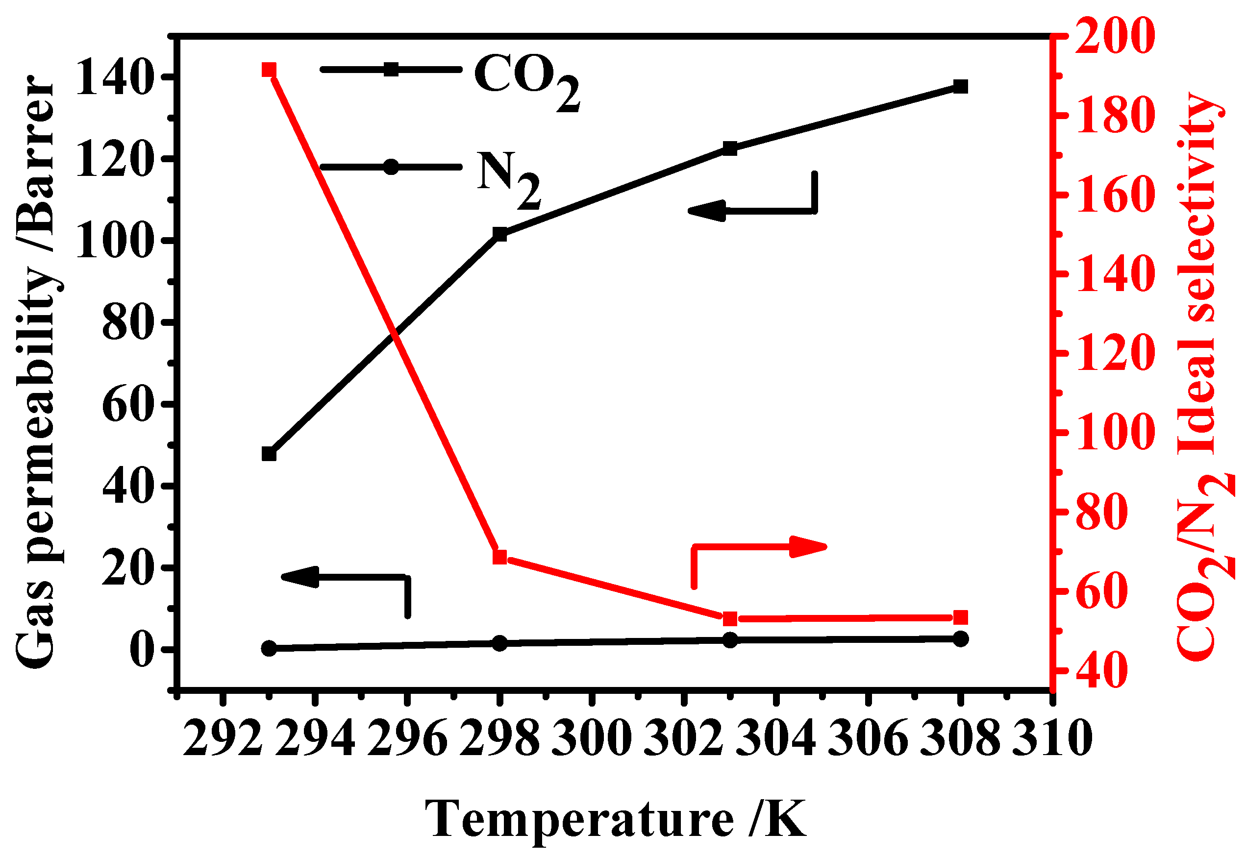 Membranes 12 00786 g010
