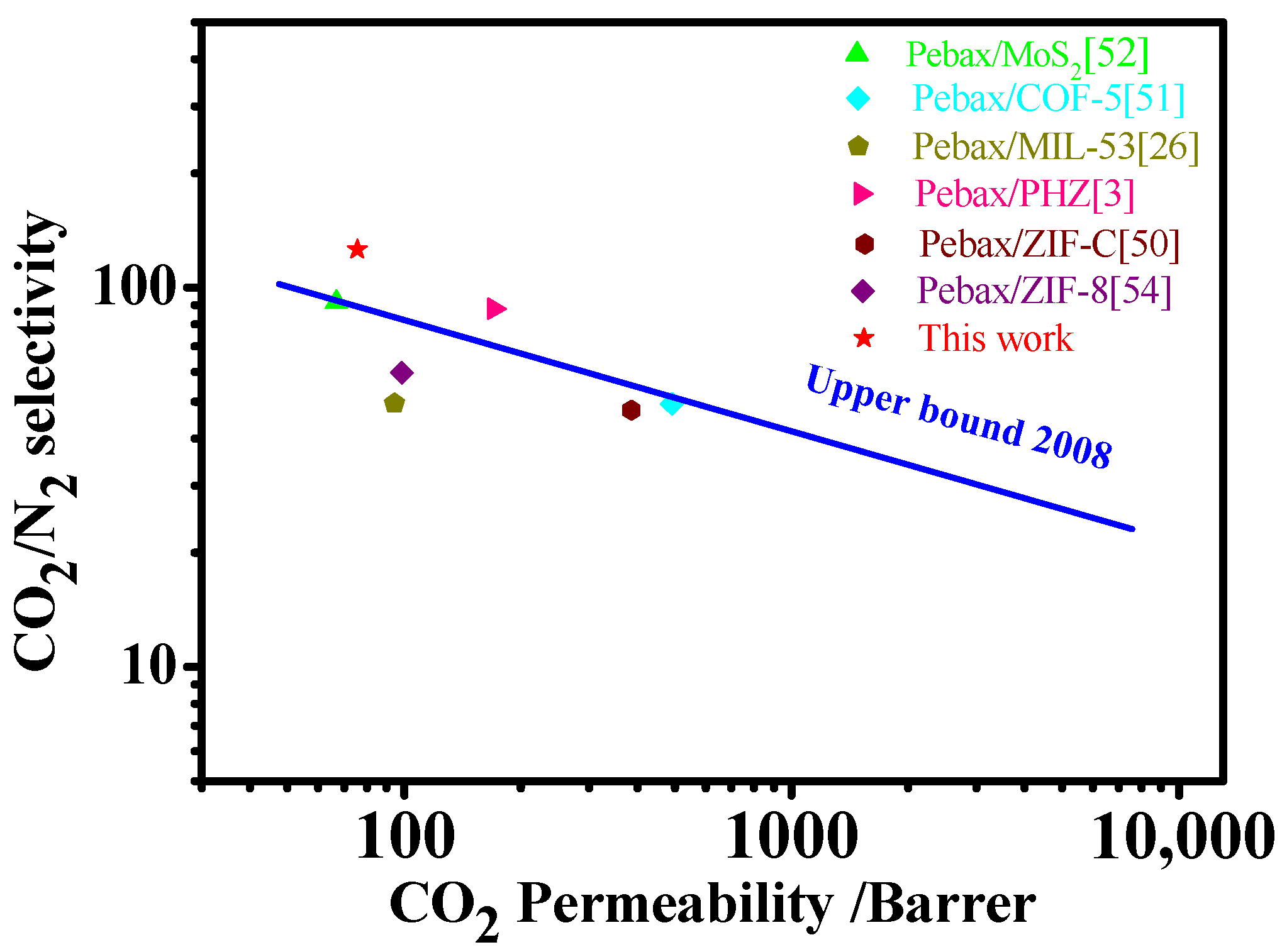 Membranes 12 00786 g011