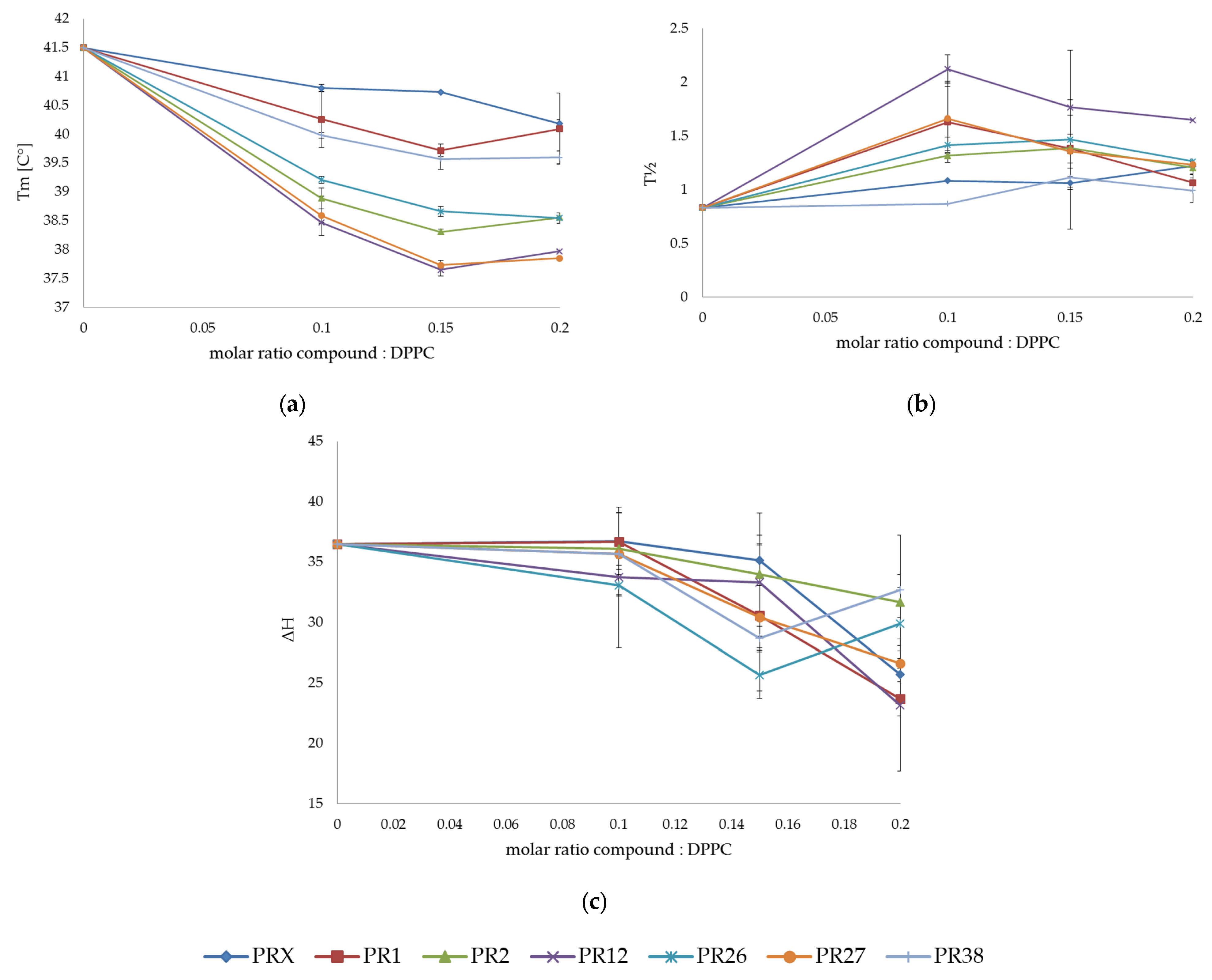 Membranes 12 00791 g002