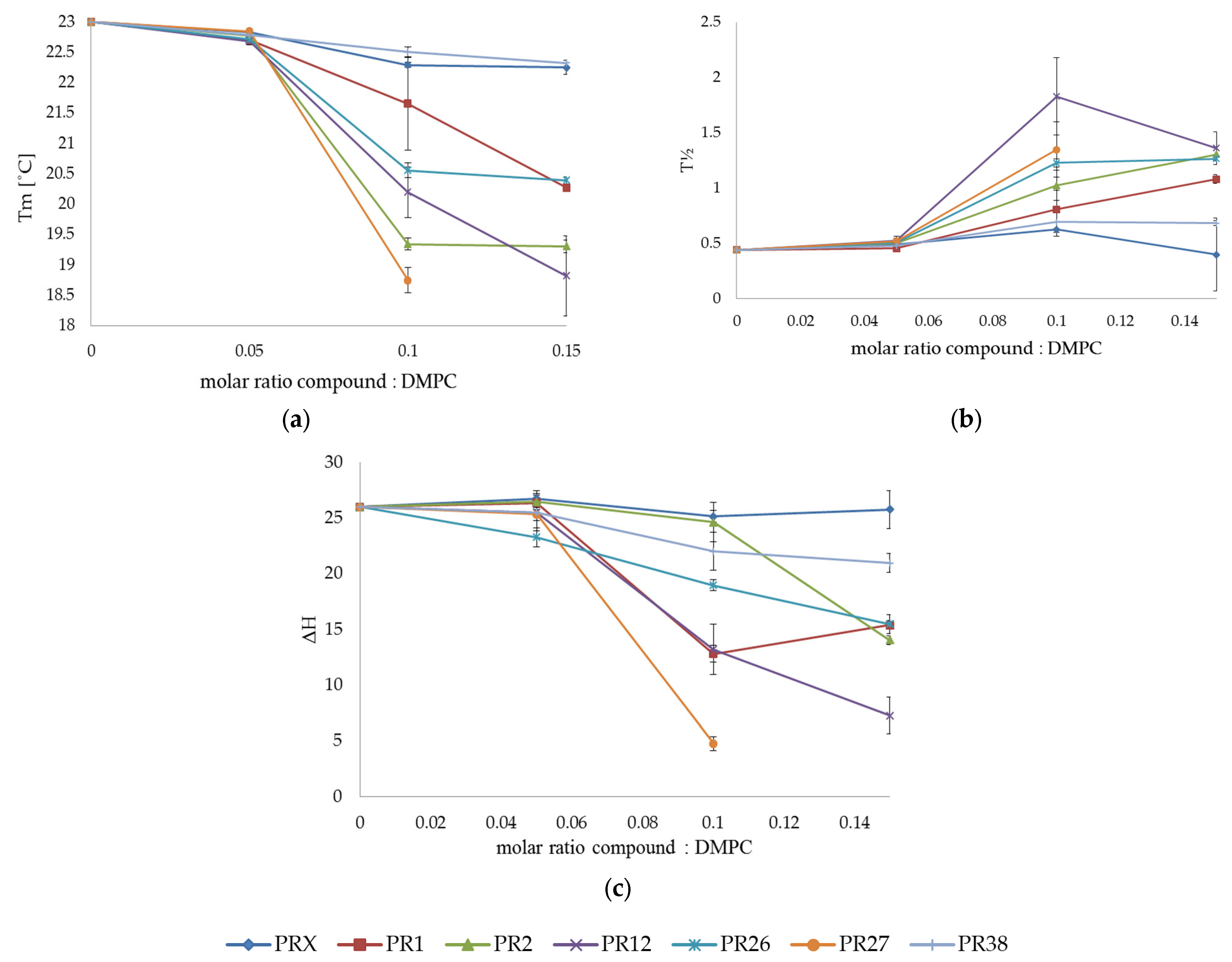 Membranes 12 00791 g004