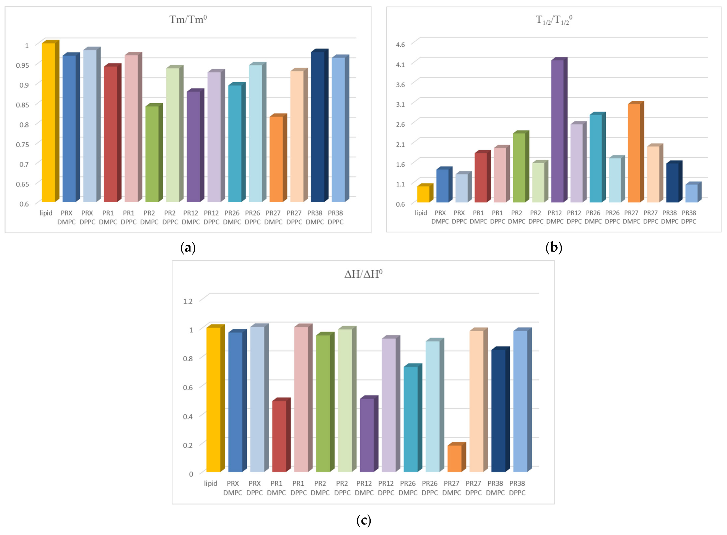 Membranes 12 00791 g005