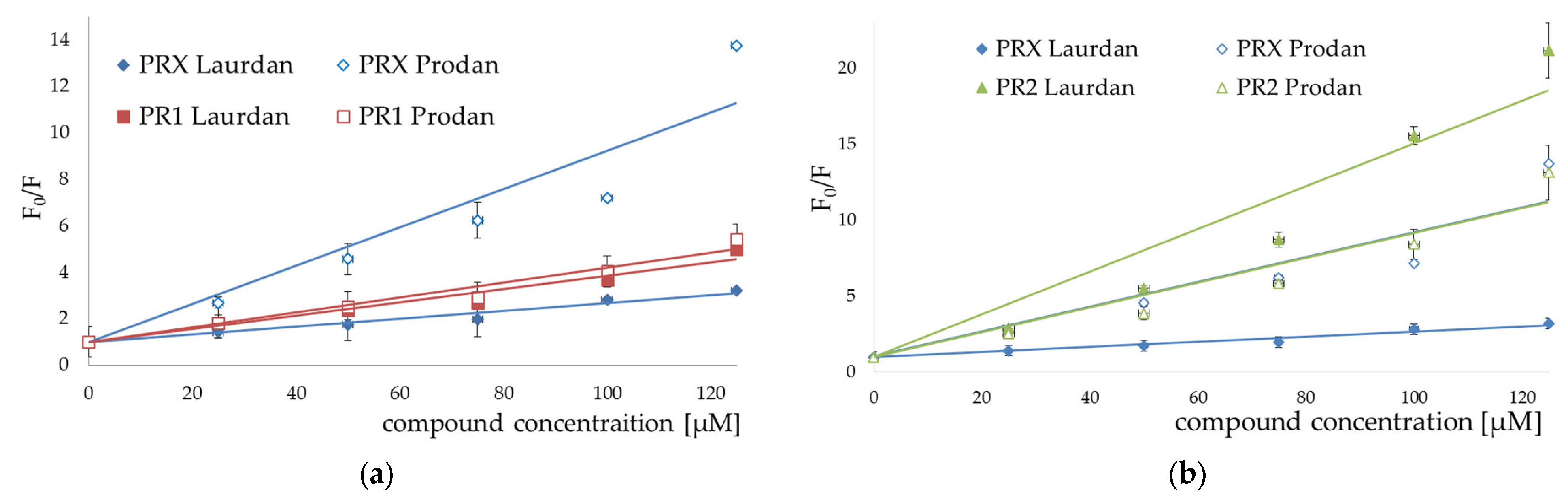 Membranes 12 00791 g007