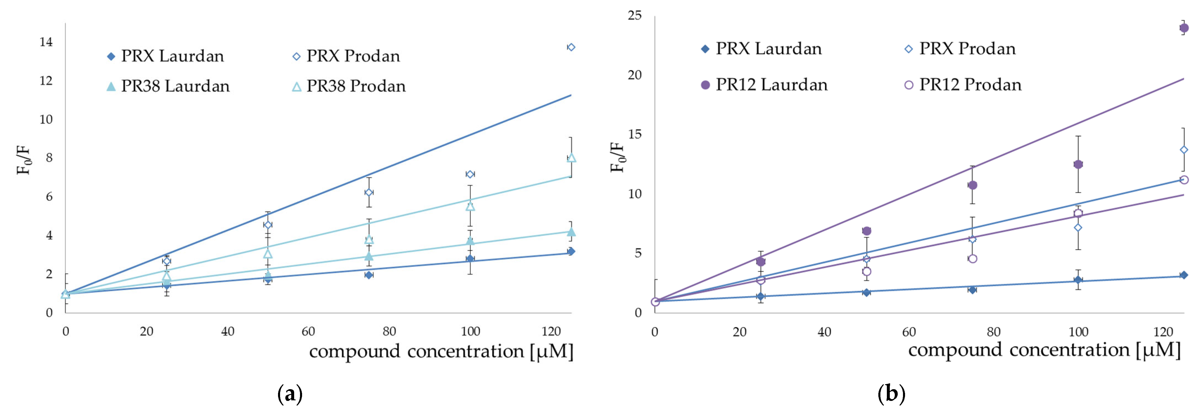 Membranes 12 00791 g008
