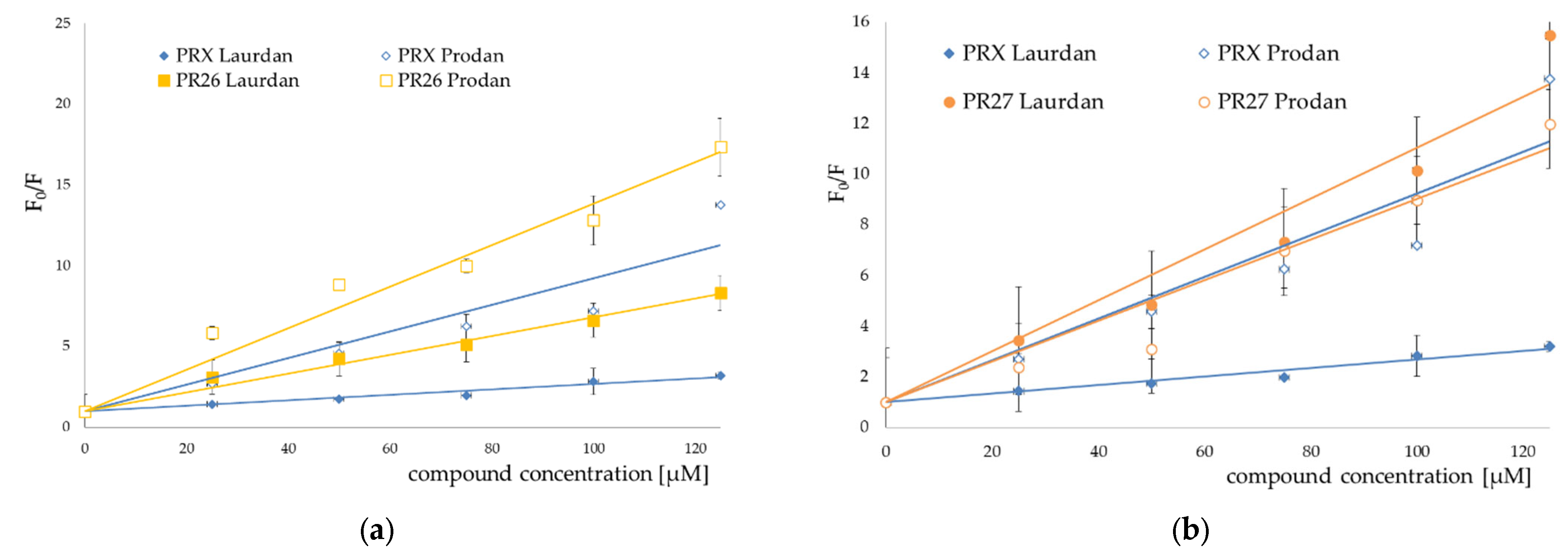 Membranes 12 00791 g009