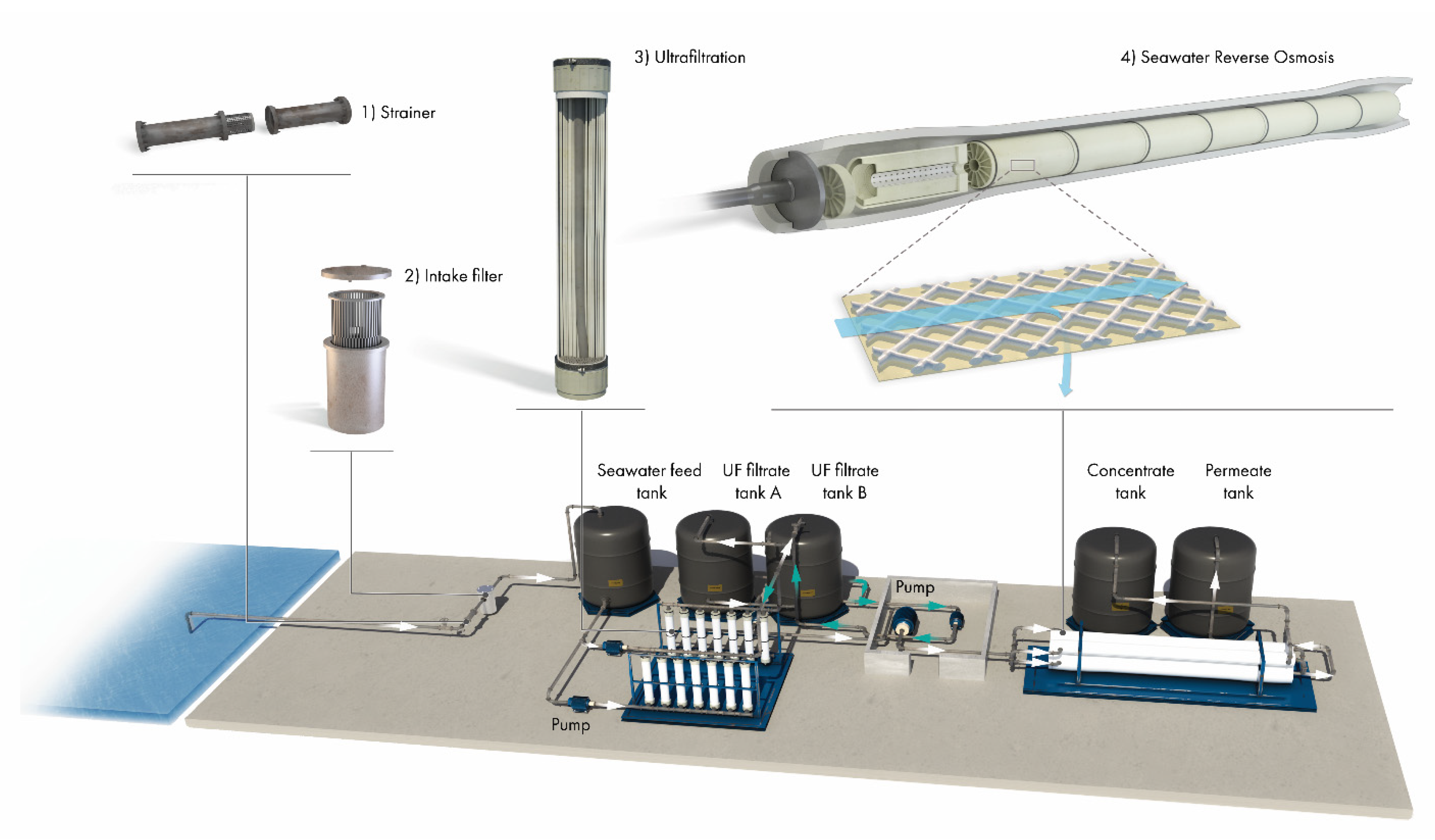 Membranes 12 00792 g001