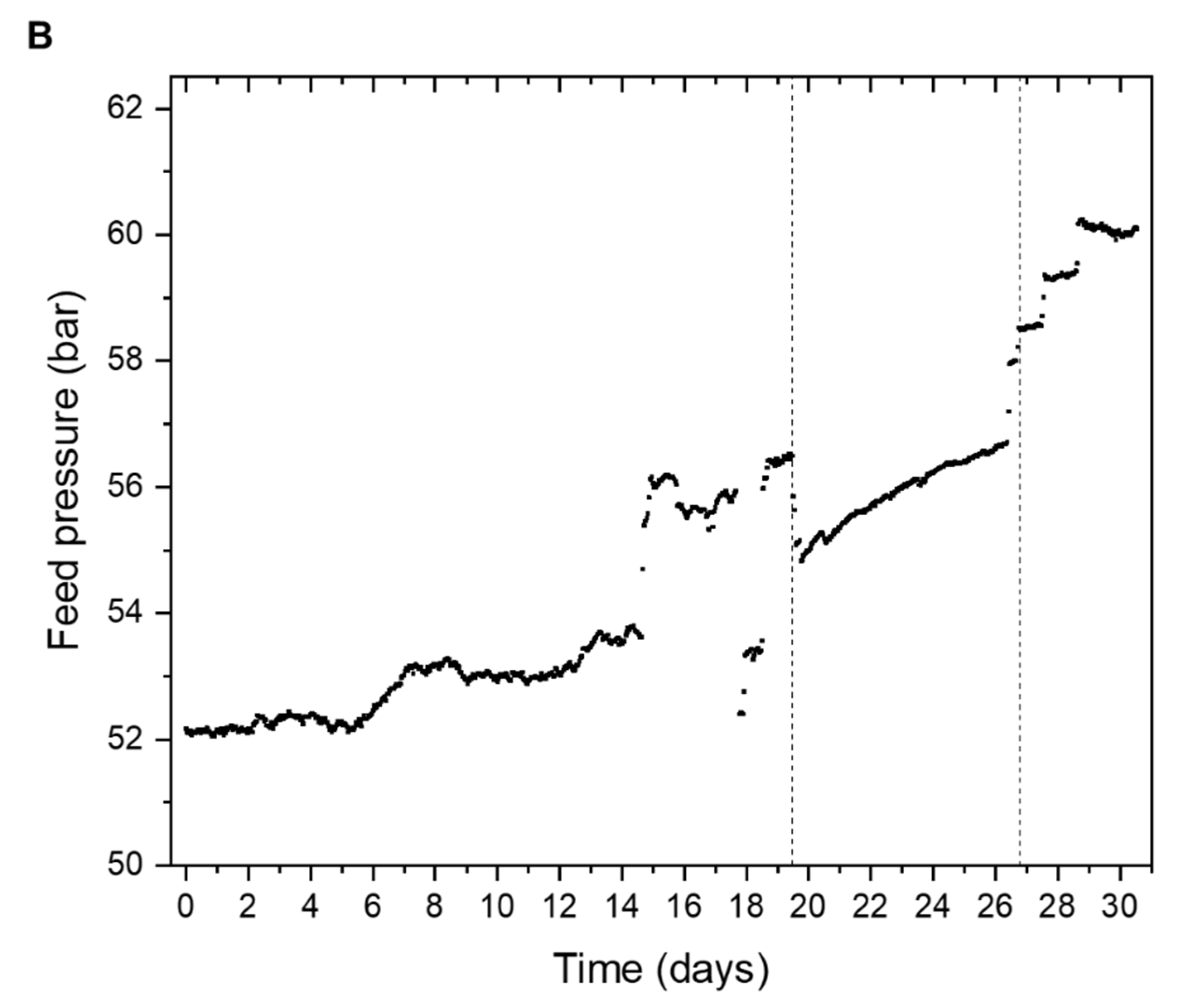 Membranes 12 00792 g003b