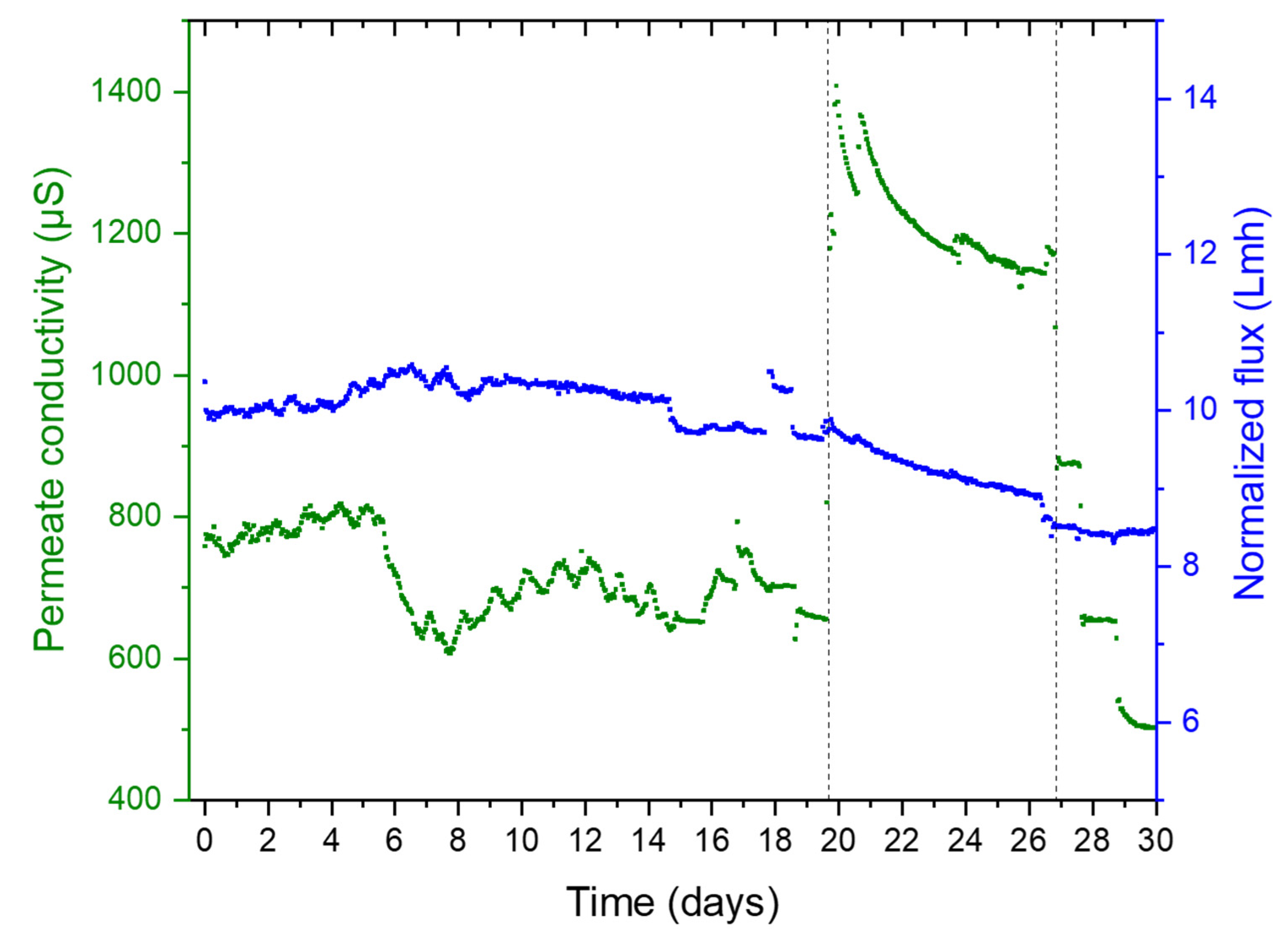 Membranes 12 00792 g004