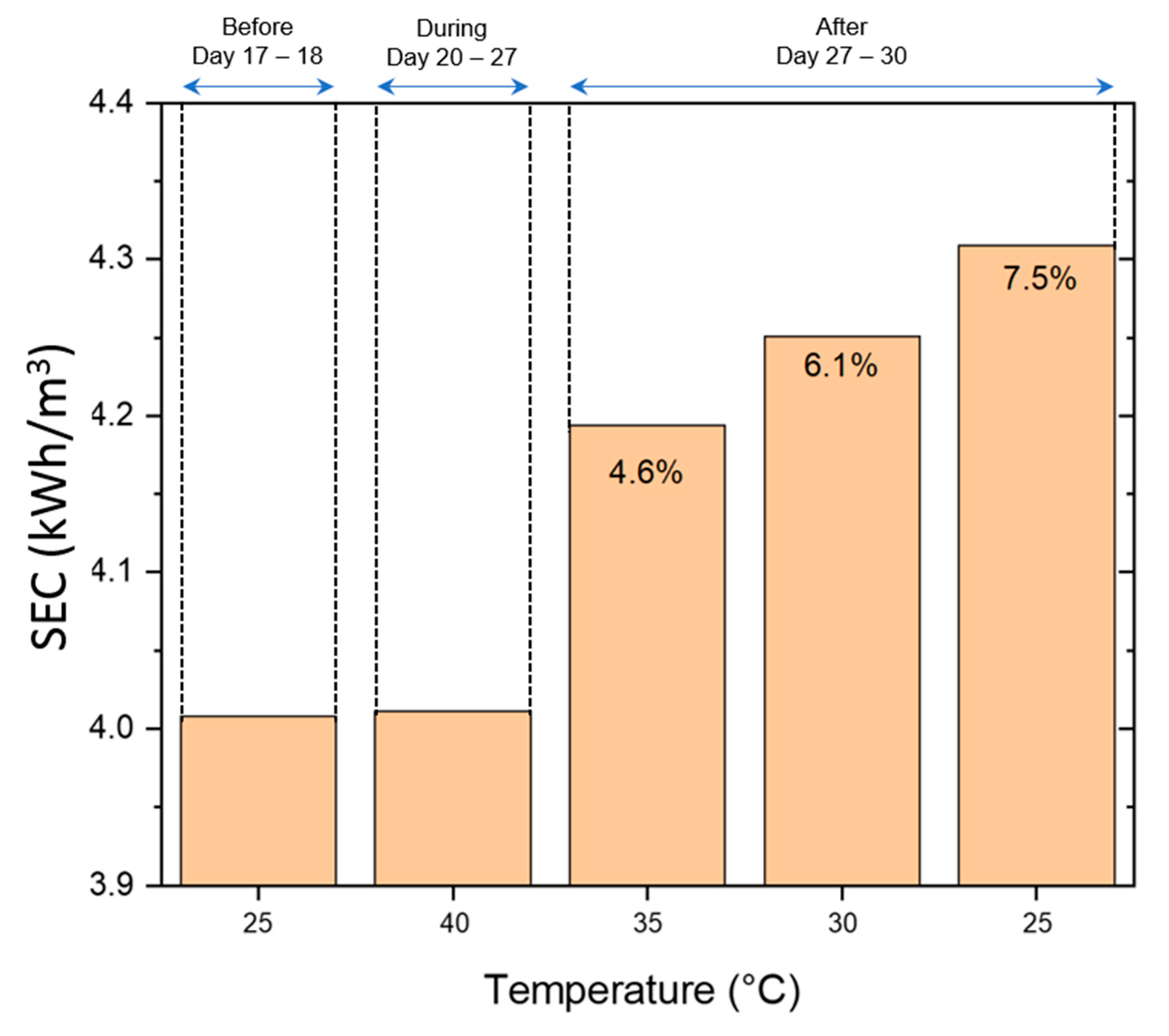 Membranes 12 00792 g009