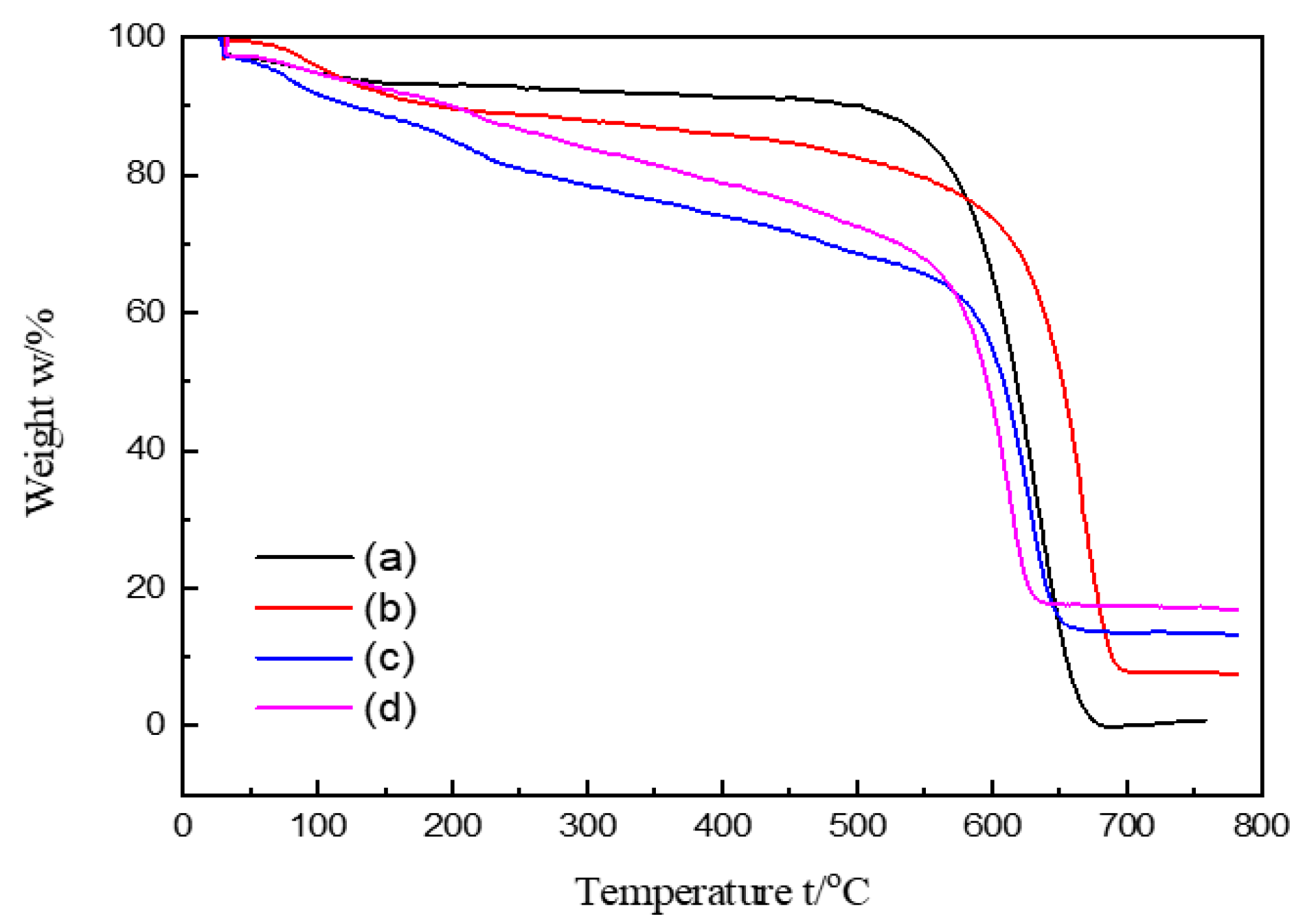 Membranes 12 00794 g005