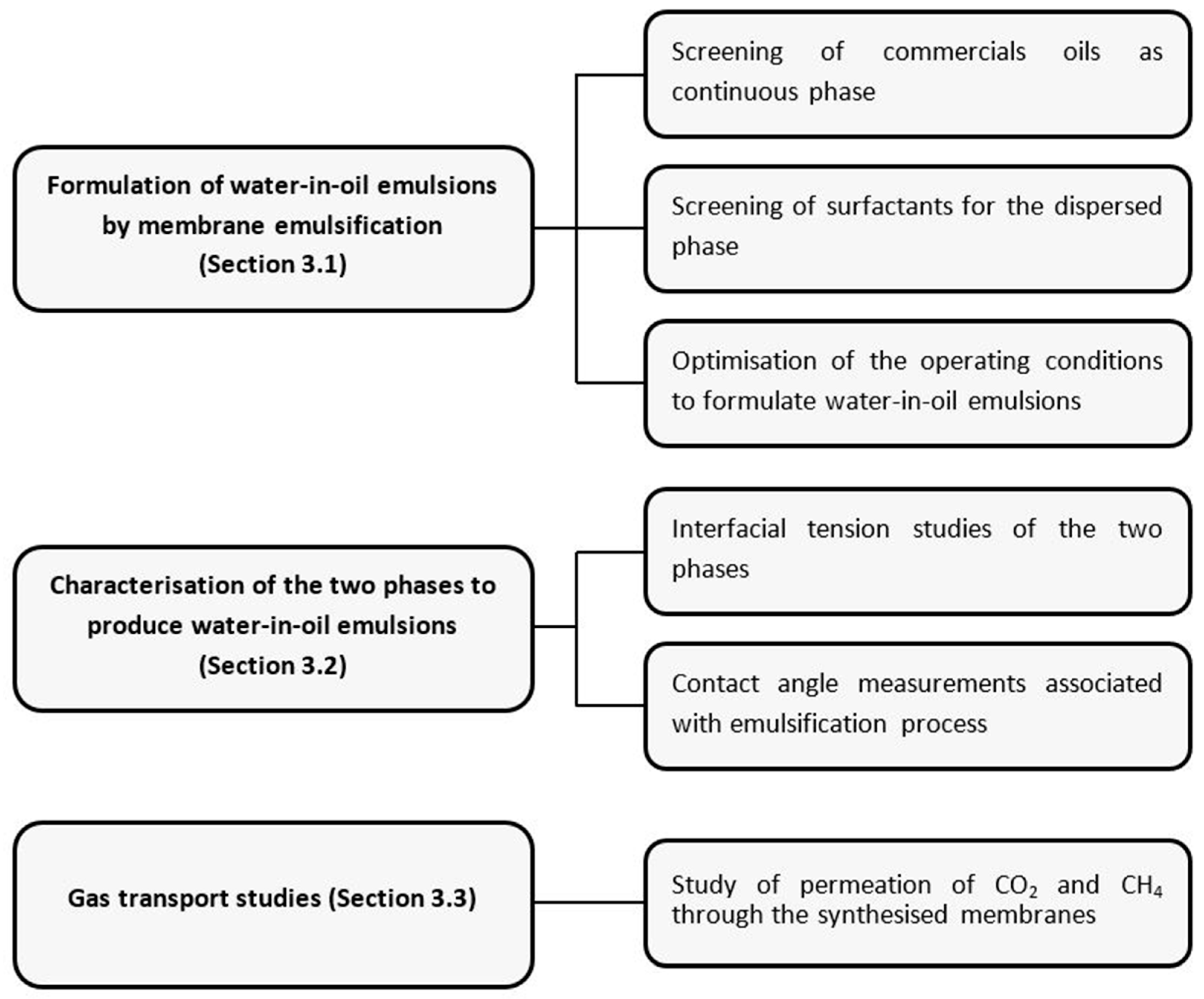Membranes 12 00797 g001