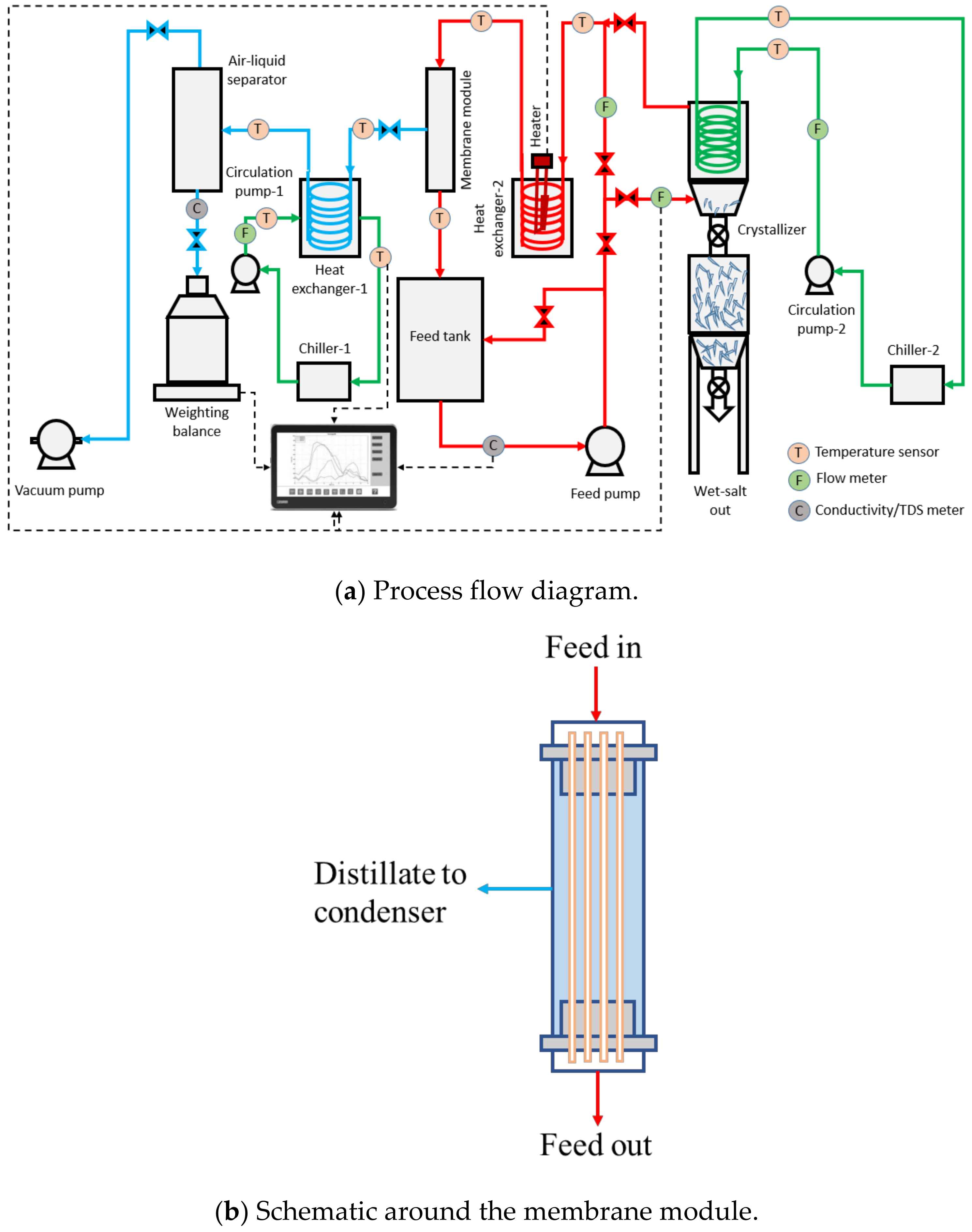 Membranes 12 00799 g001a