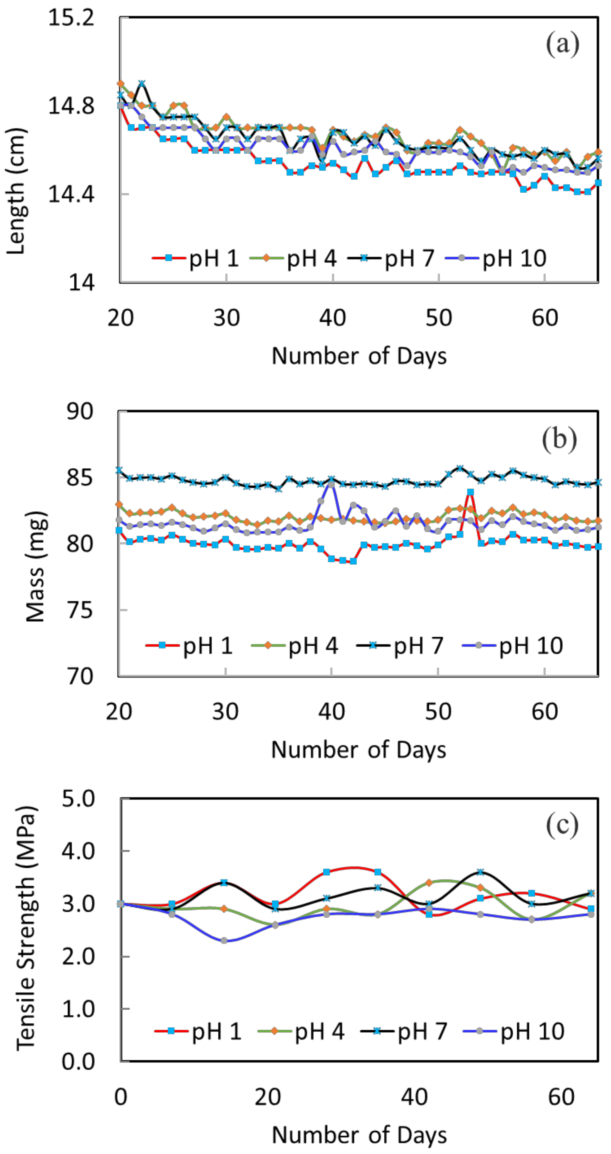 Membranes 12 00799 g003