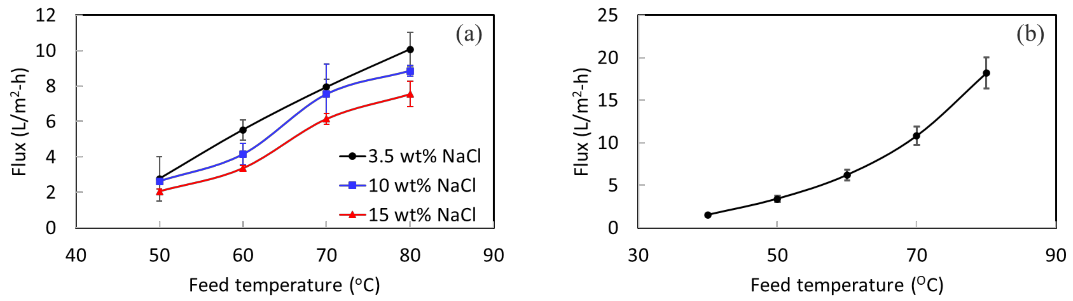 Membranes 12 00799 g004