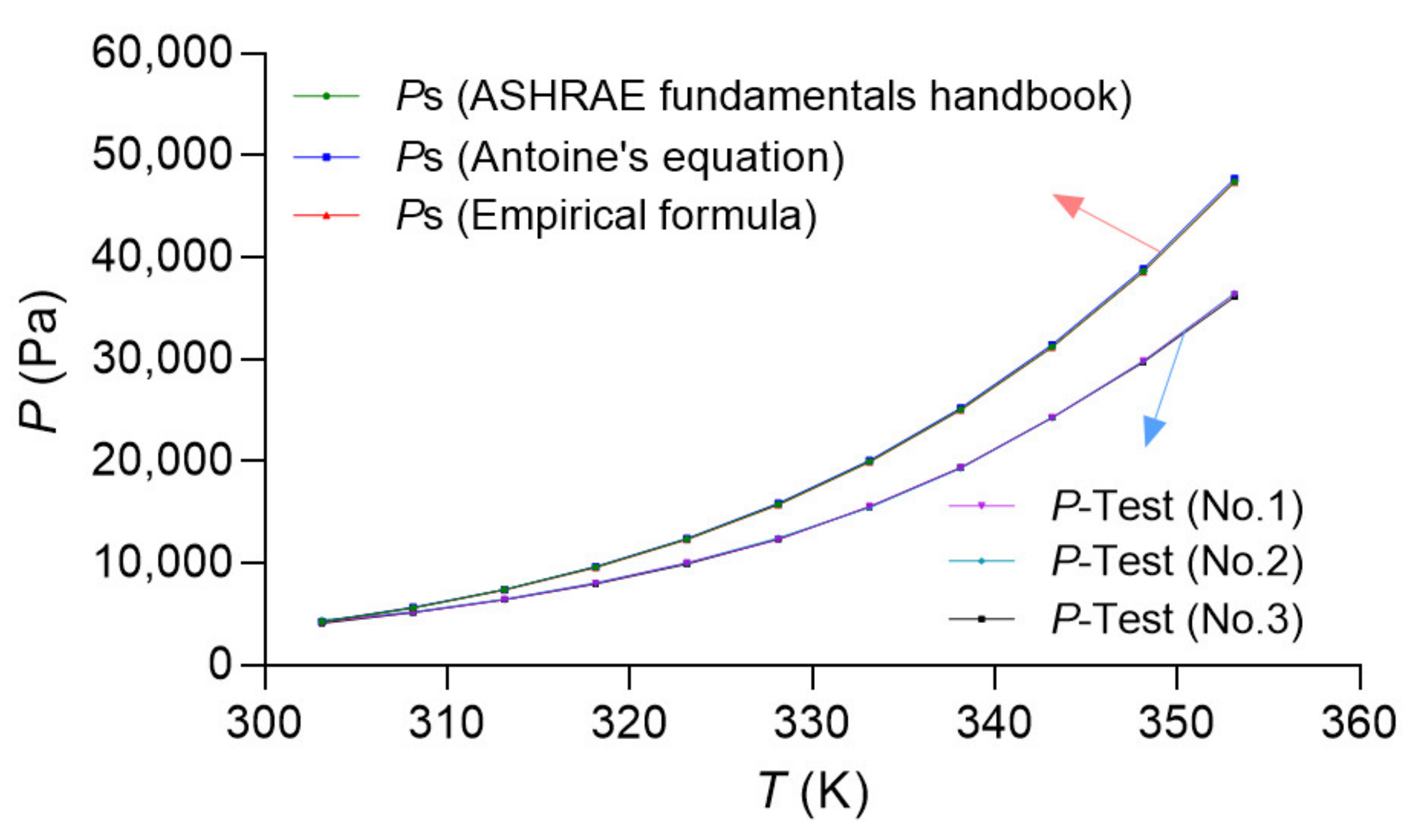 Membranes 12 00802 g004