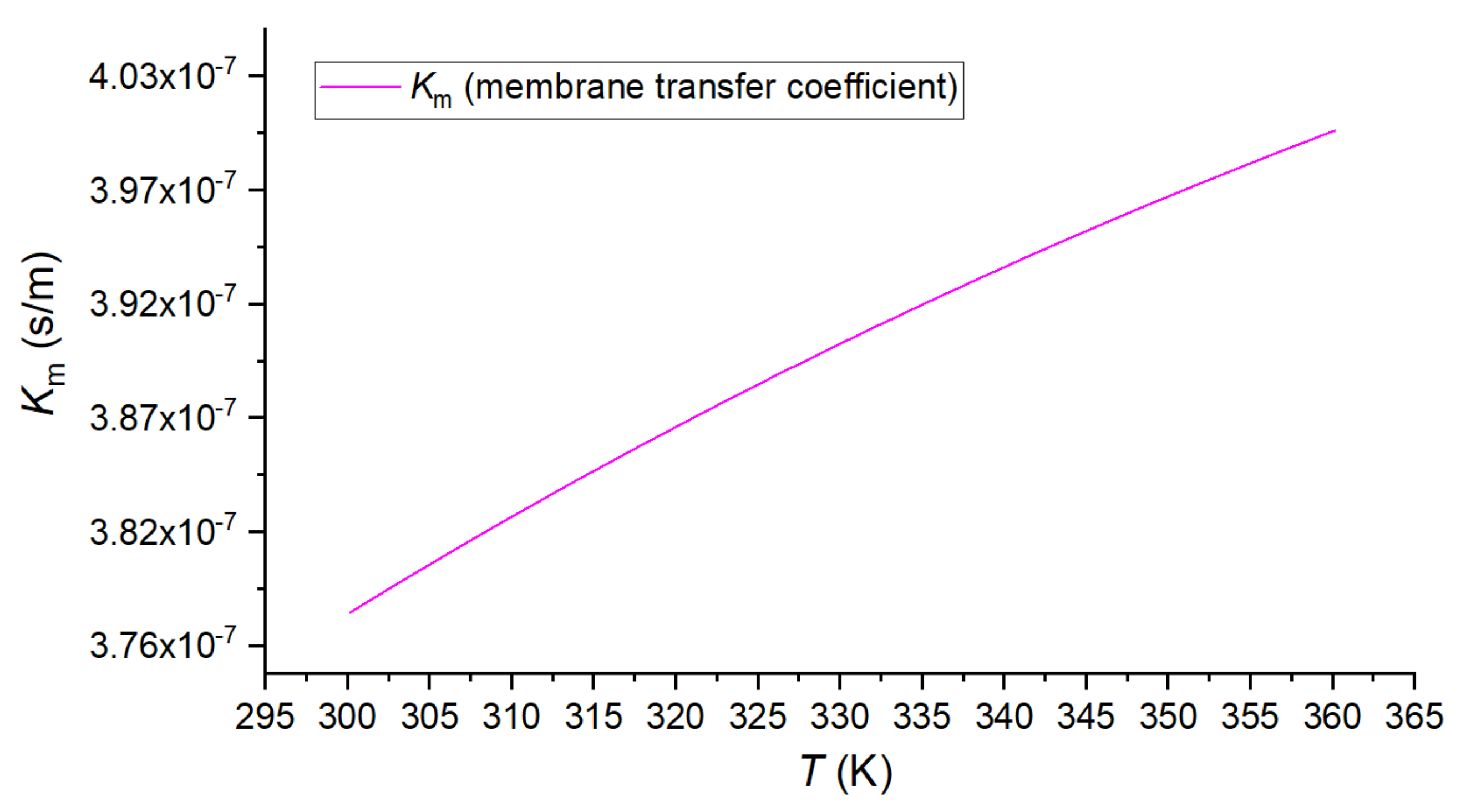 Membranes 12 00802 g008