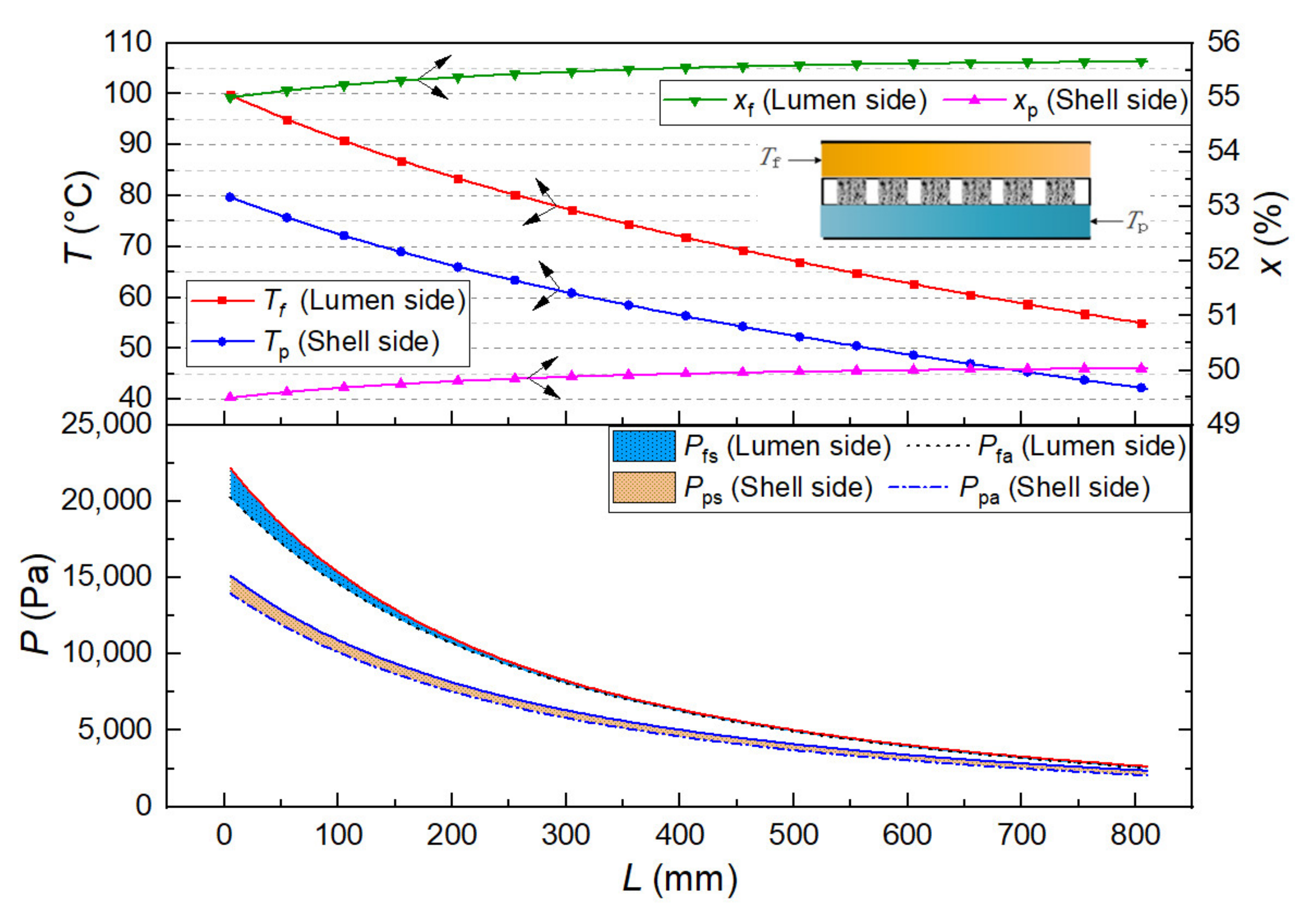Membranes 12 00802 g013