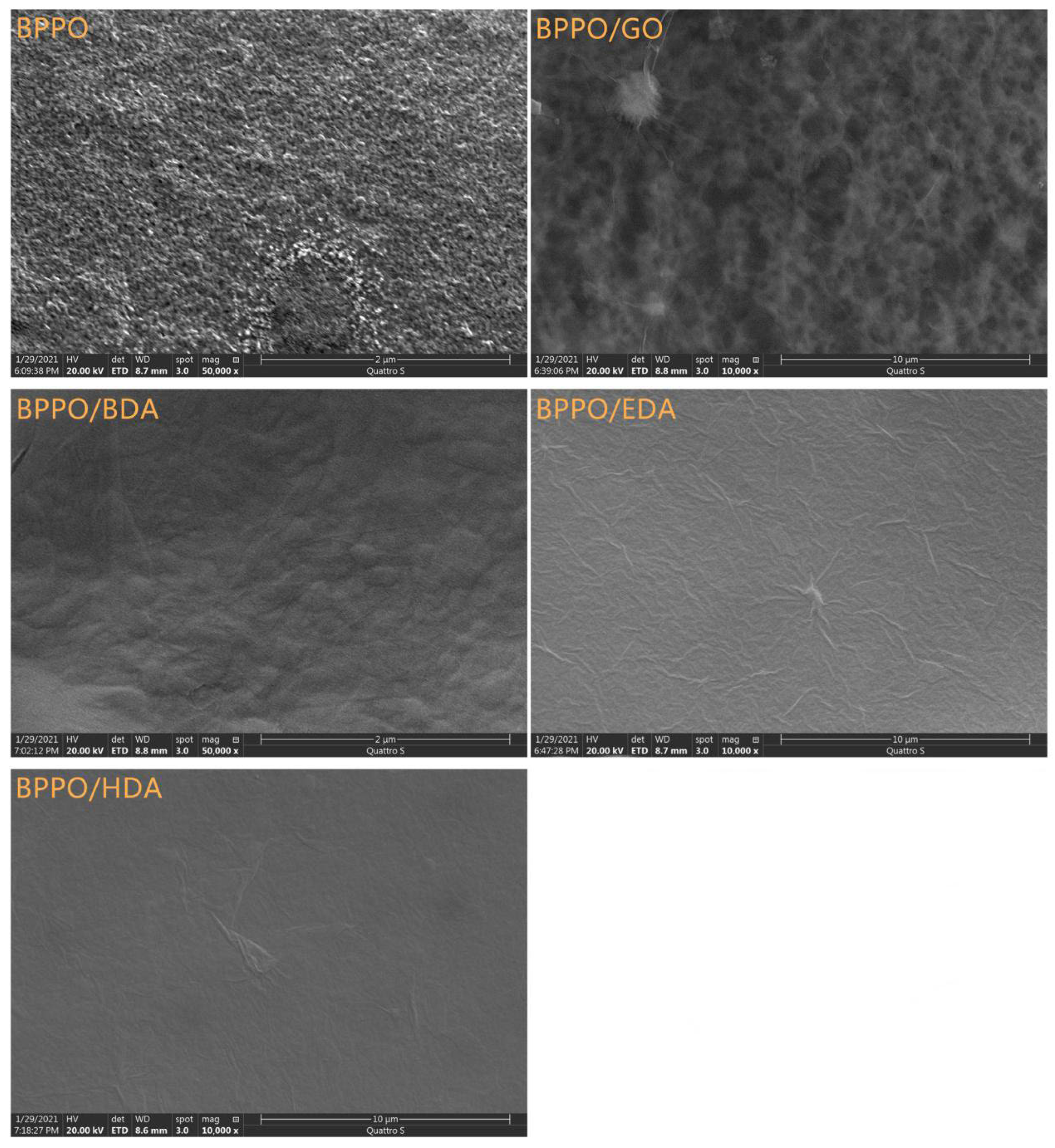 Membranes | Free Full-Text | Study on Spacing Regulation and Separation  Performance of Nanofiltration Membranes of GO