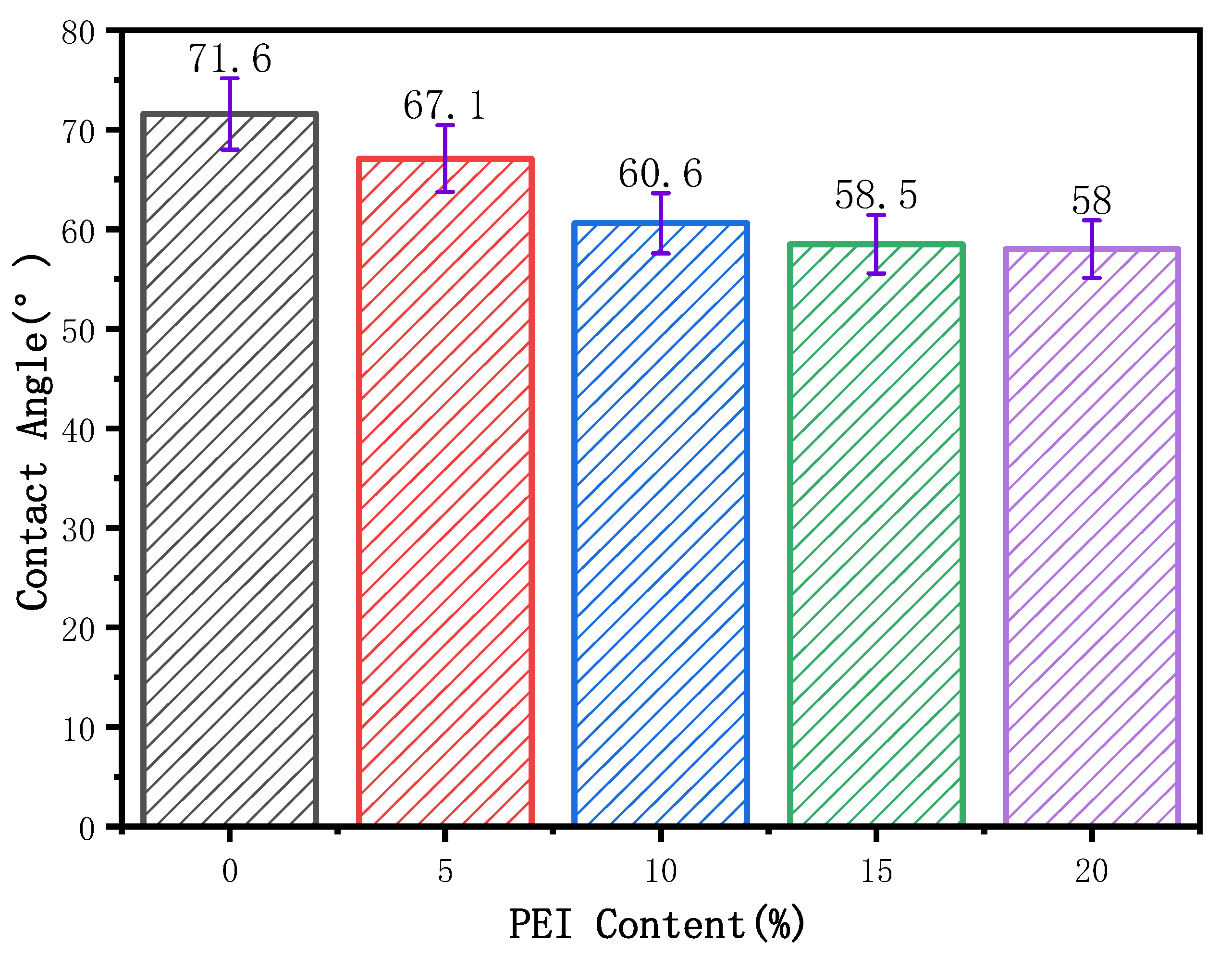 Membranes 12 00809 g007