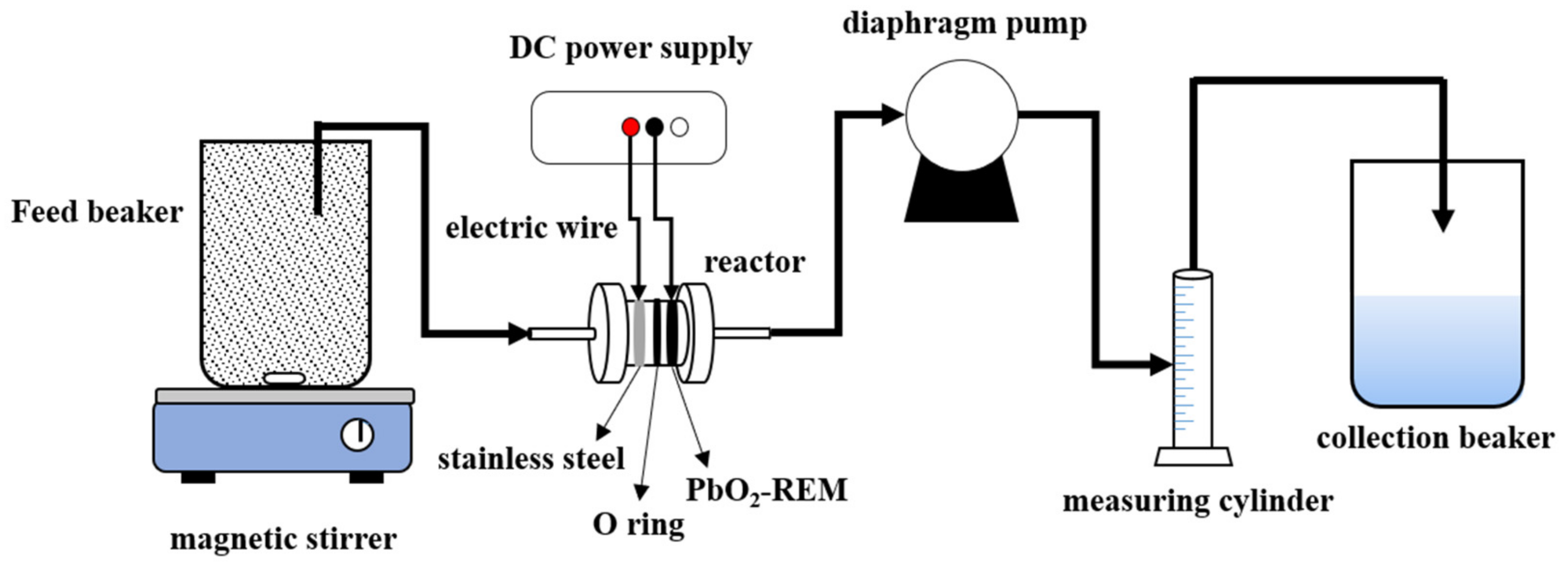 Membranes | Free Full-Text | Membrane Fouling and Electrochemical ...