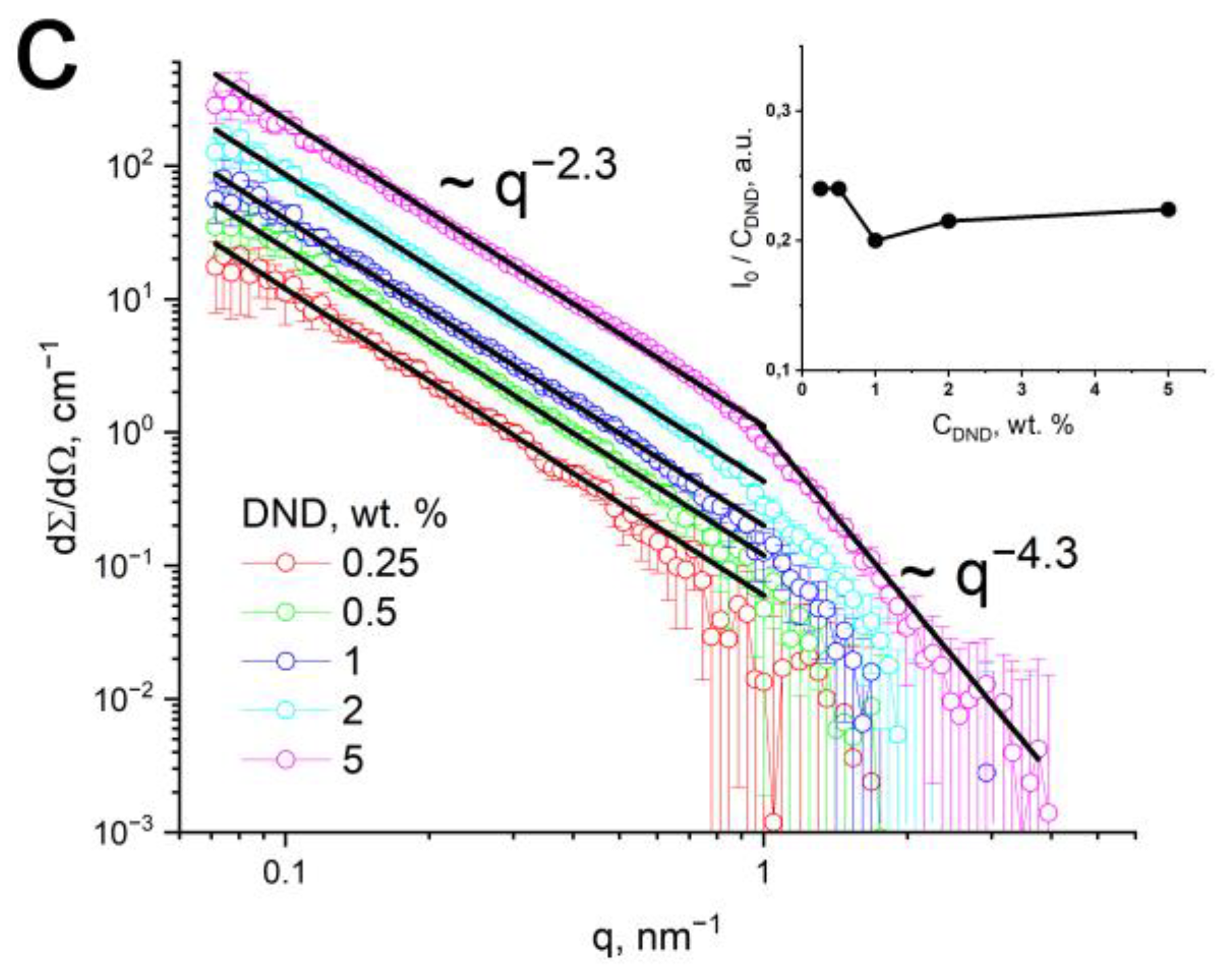 Membranes 12 00827 g002b