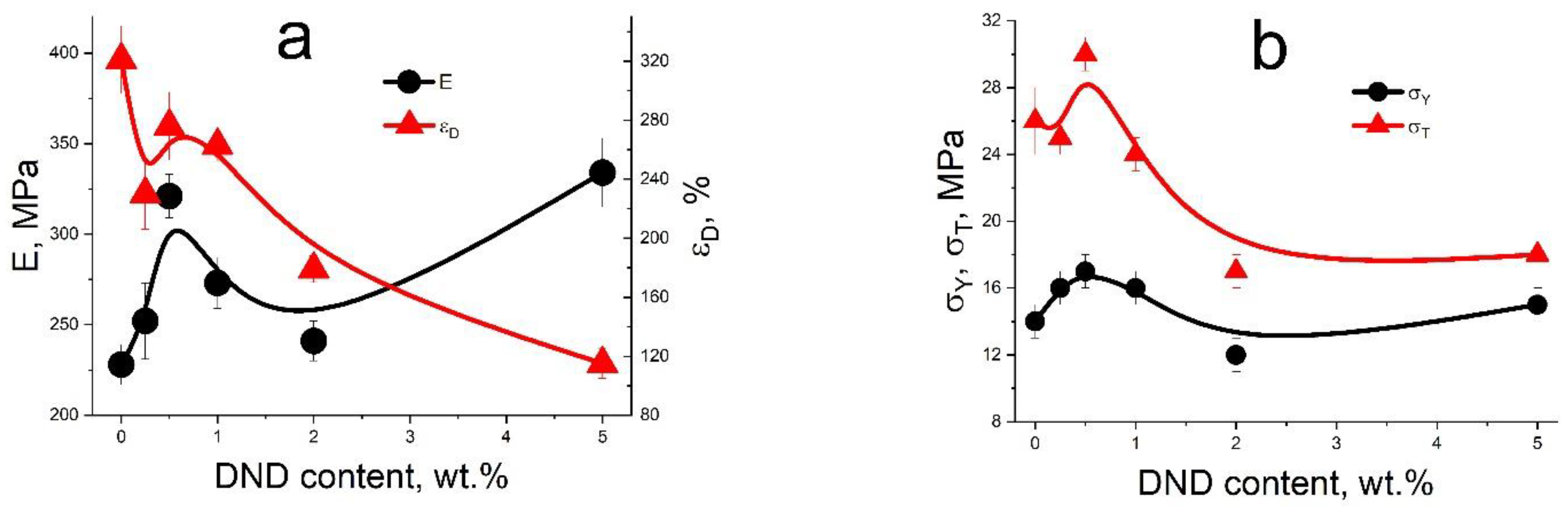 Membranes 12 00827 g004