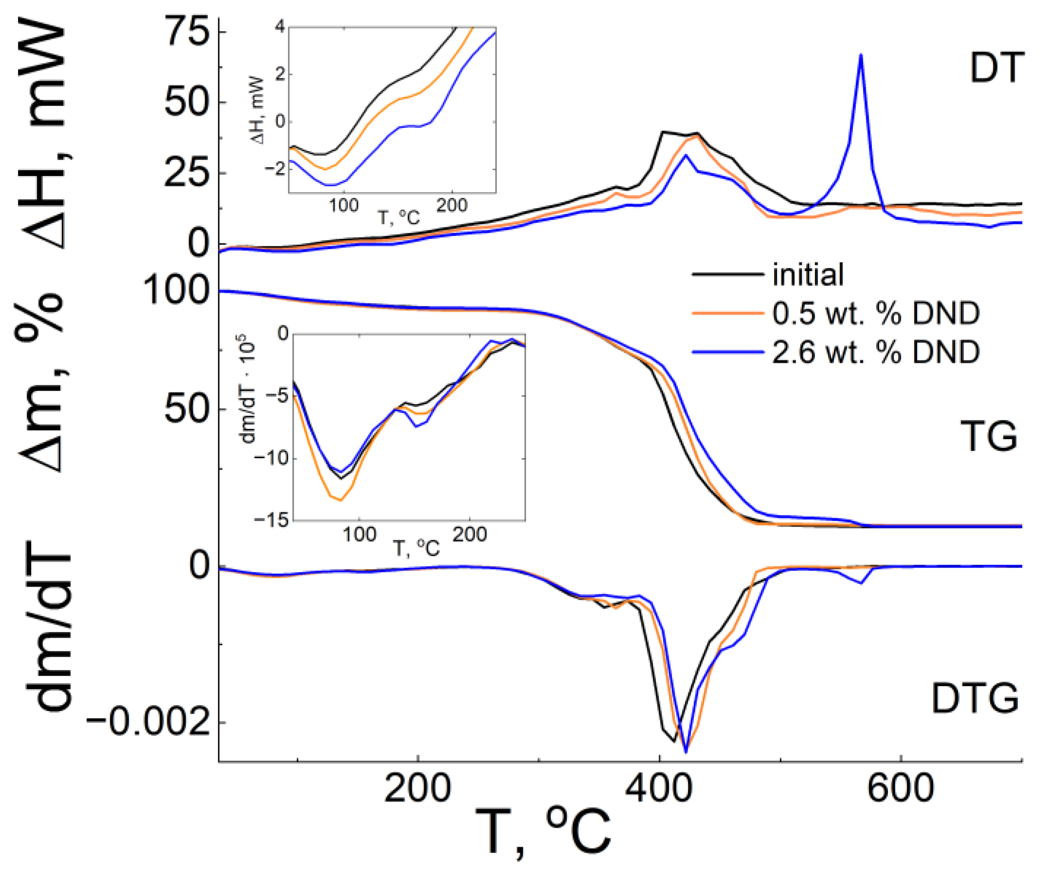Membranes 12 00827 g005