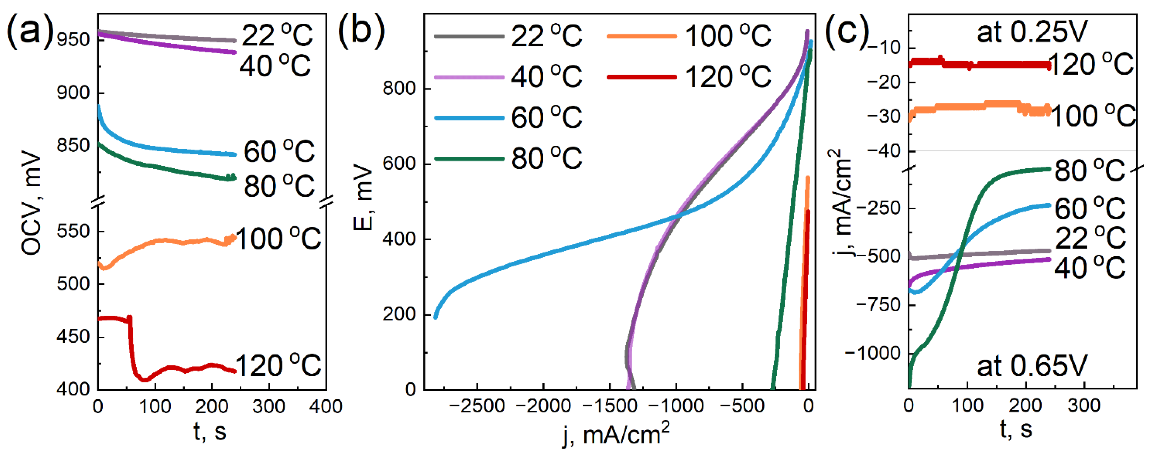 Membranes 12 00827 g006