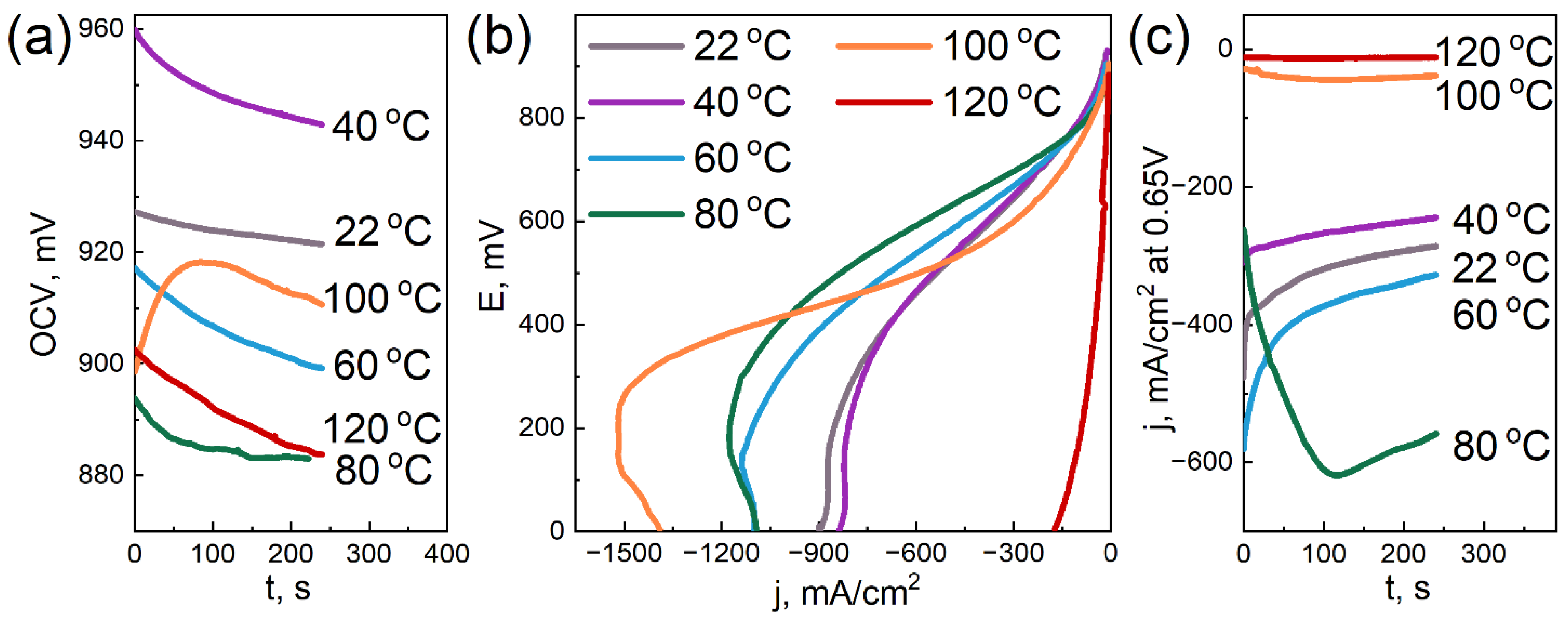 Membranes 12 00827 g007