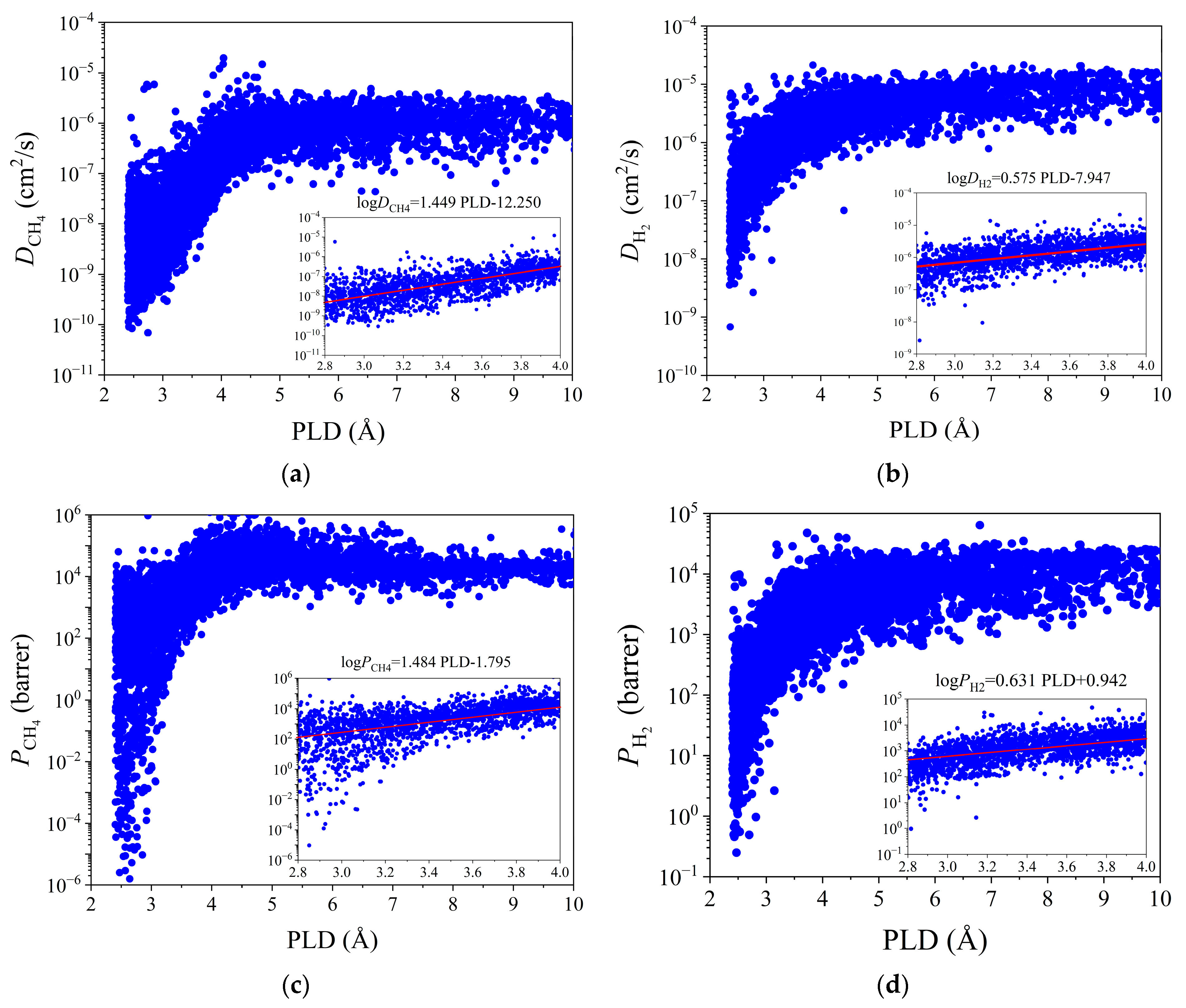 Membranes 12 00830 g002