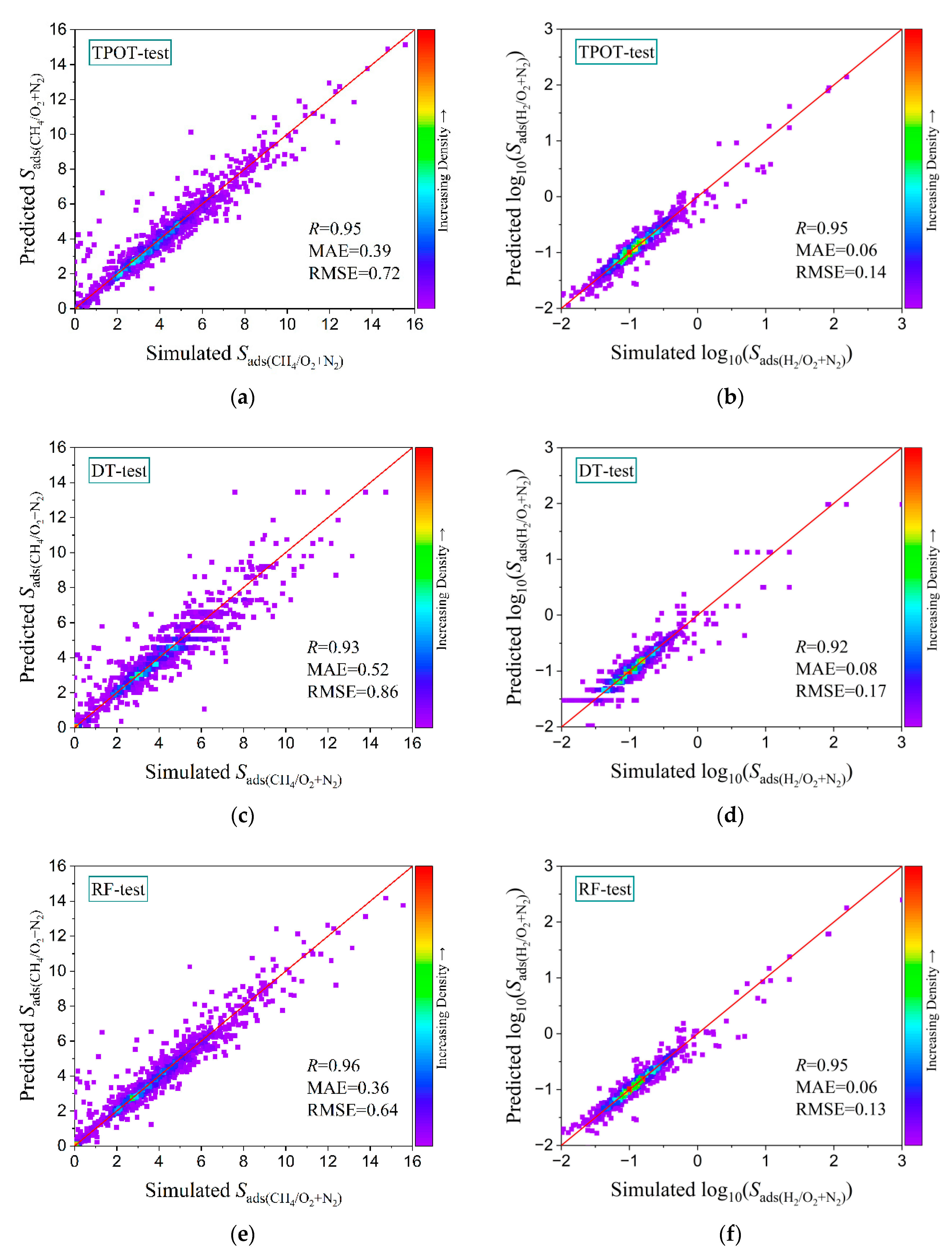 Membranes 12 00830 g003