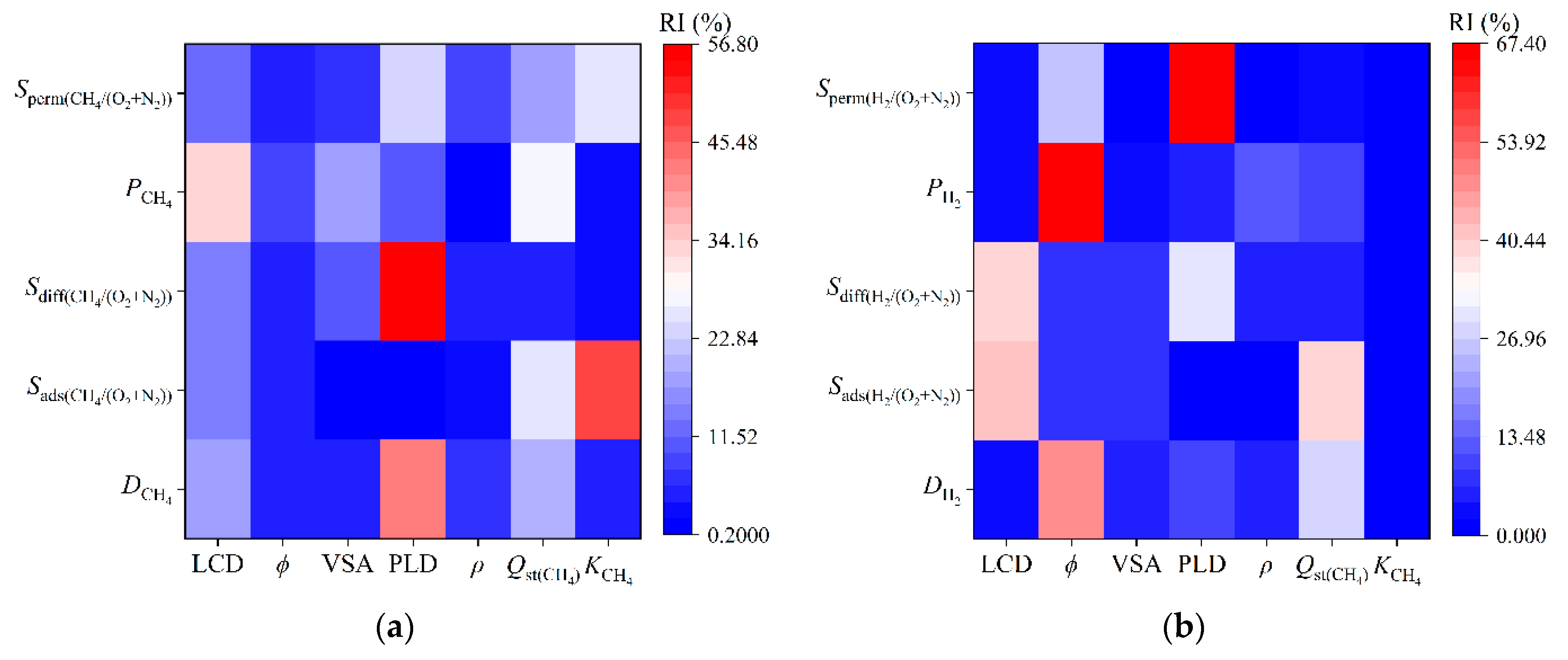 Membranes 12 00830 g004