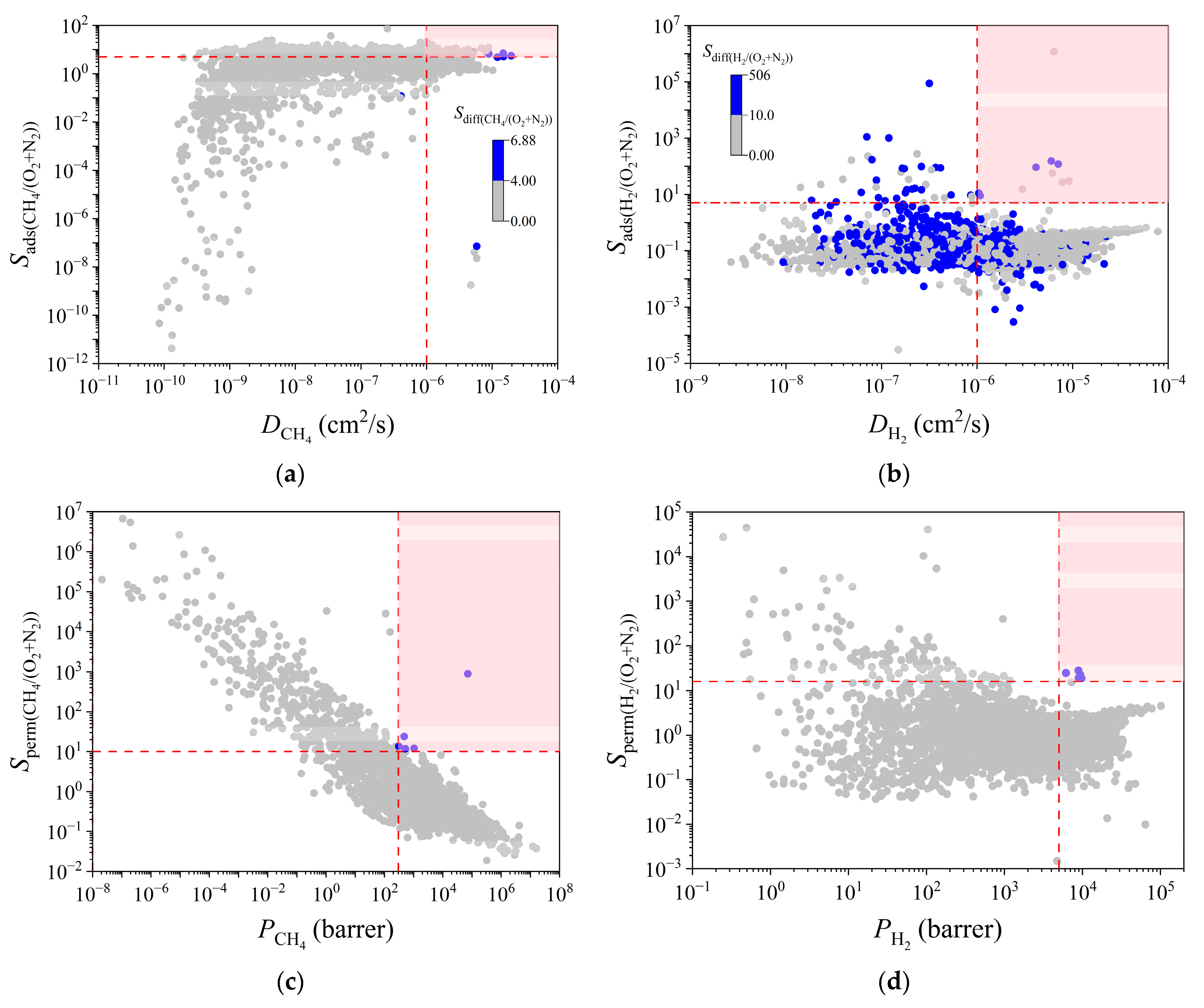 Membranes 12 00830 g005