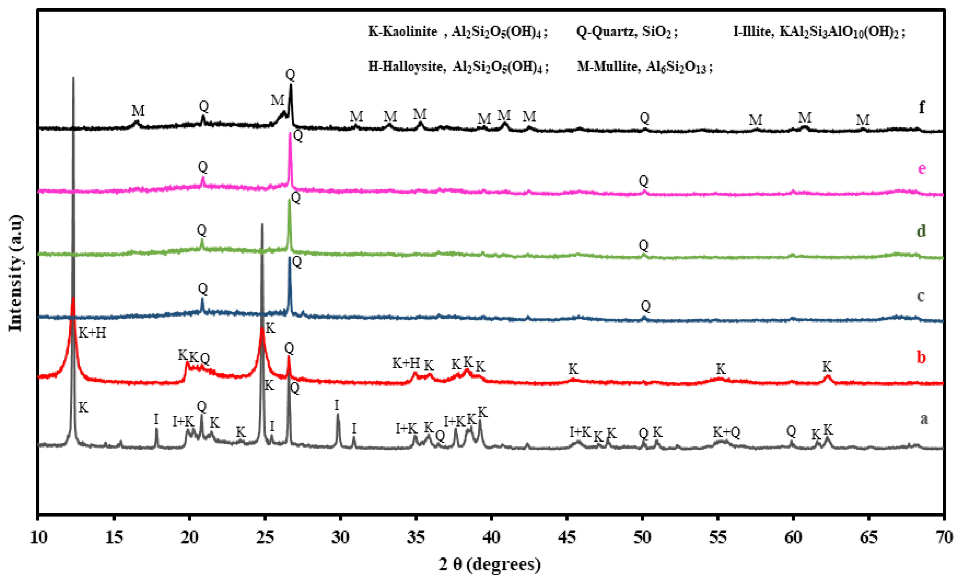 Membranes 12 00835 g002