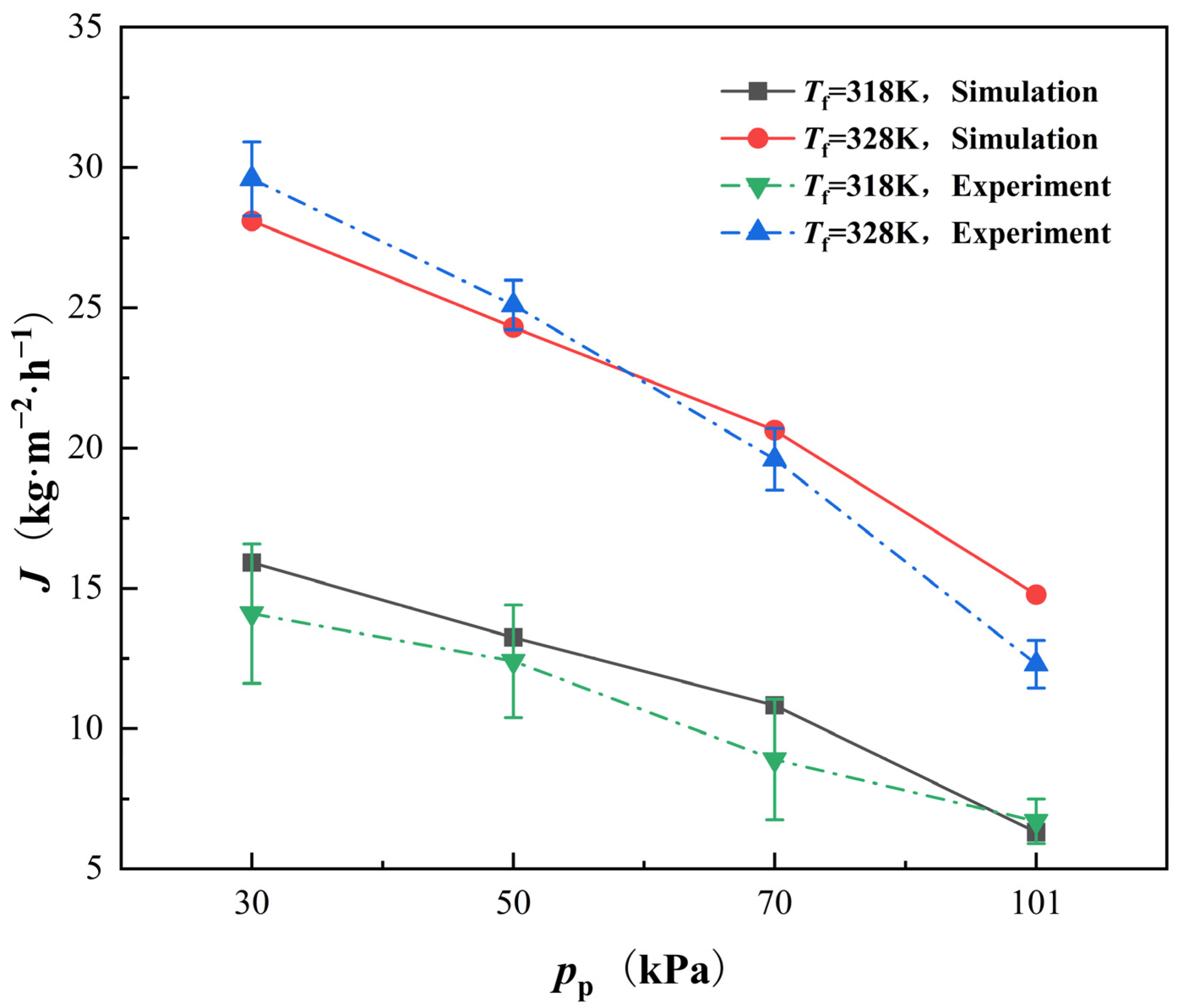Membranes 12 00842 g005
