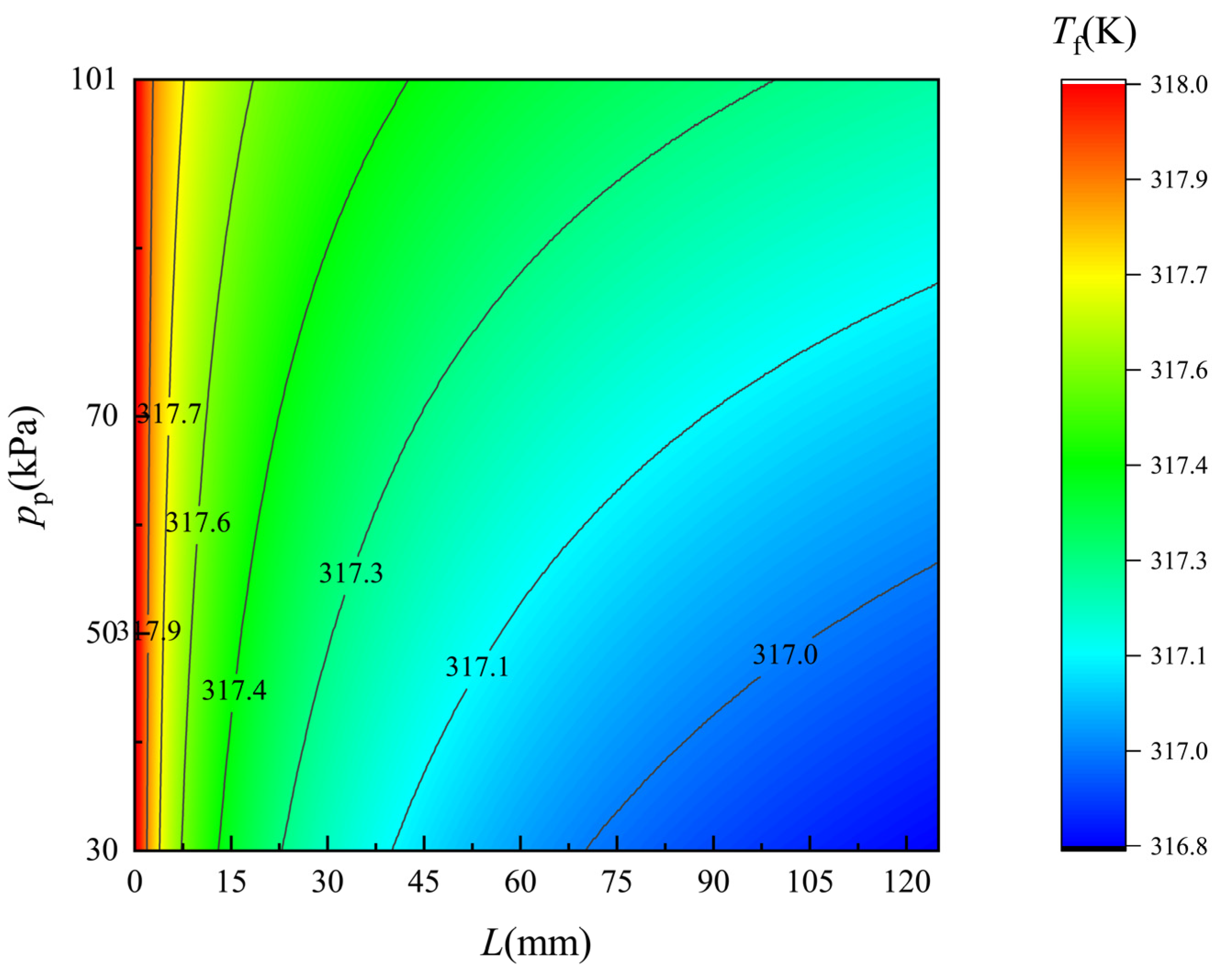 Membranes 12 00842 g006