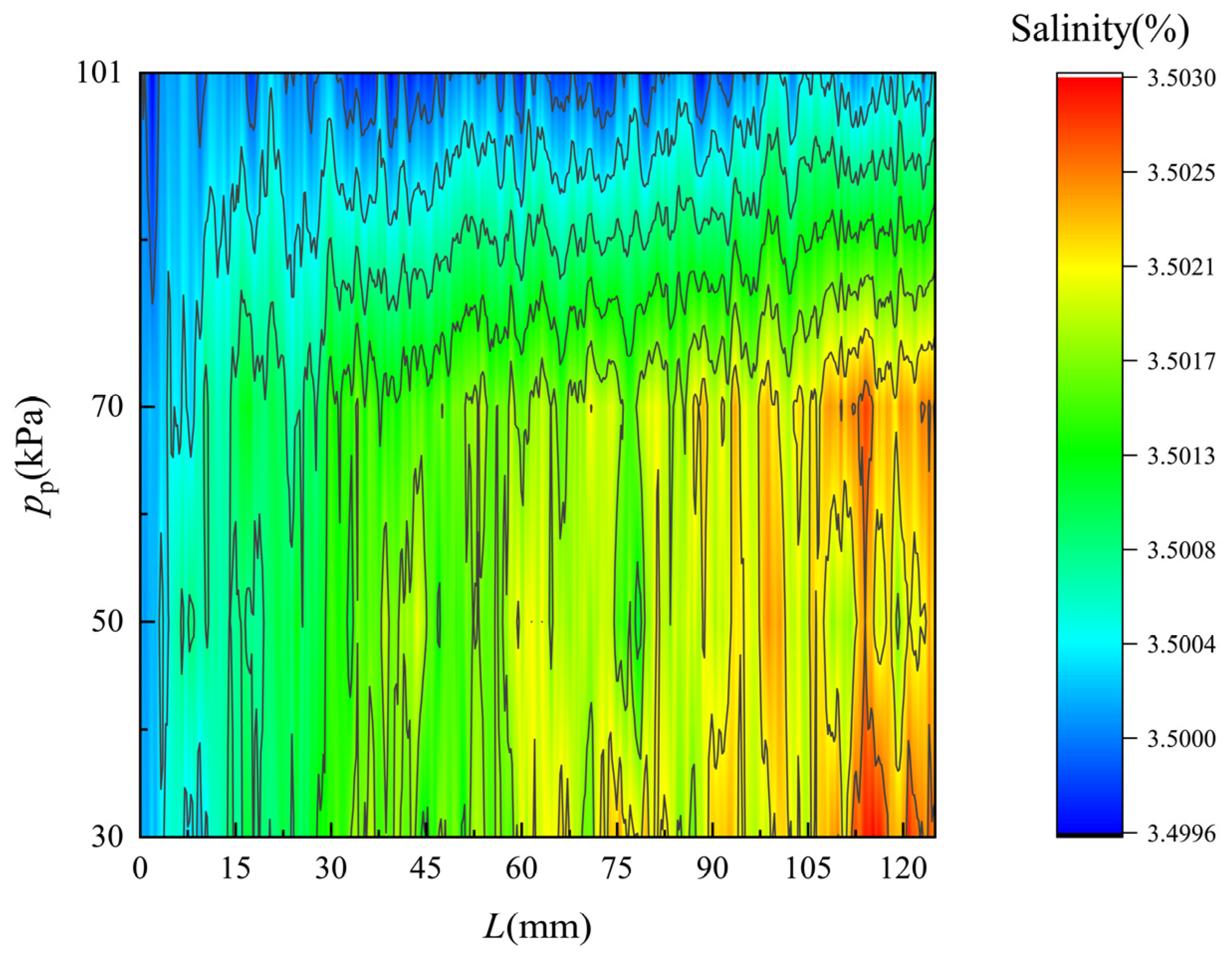 Membranes 12 00842 g010