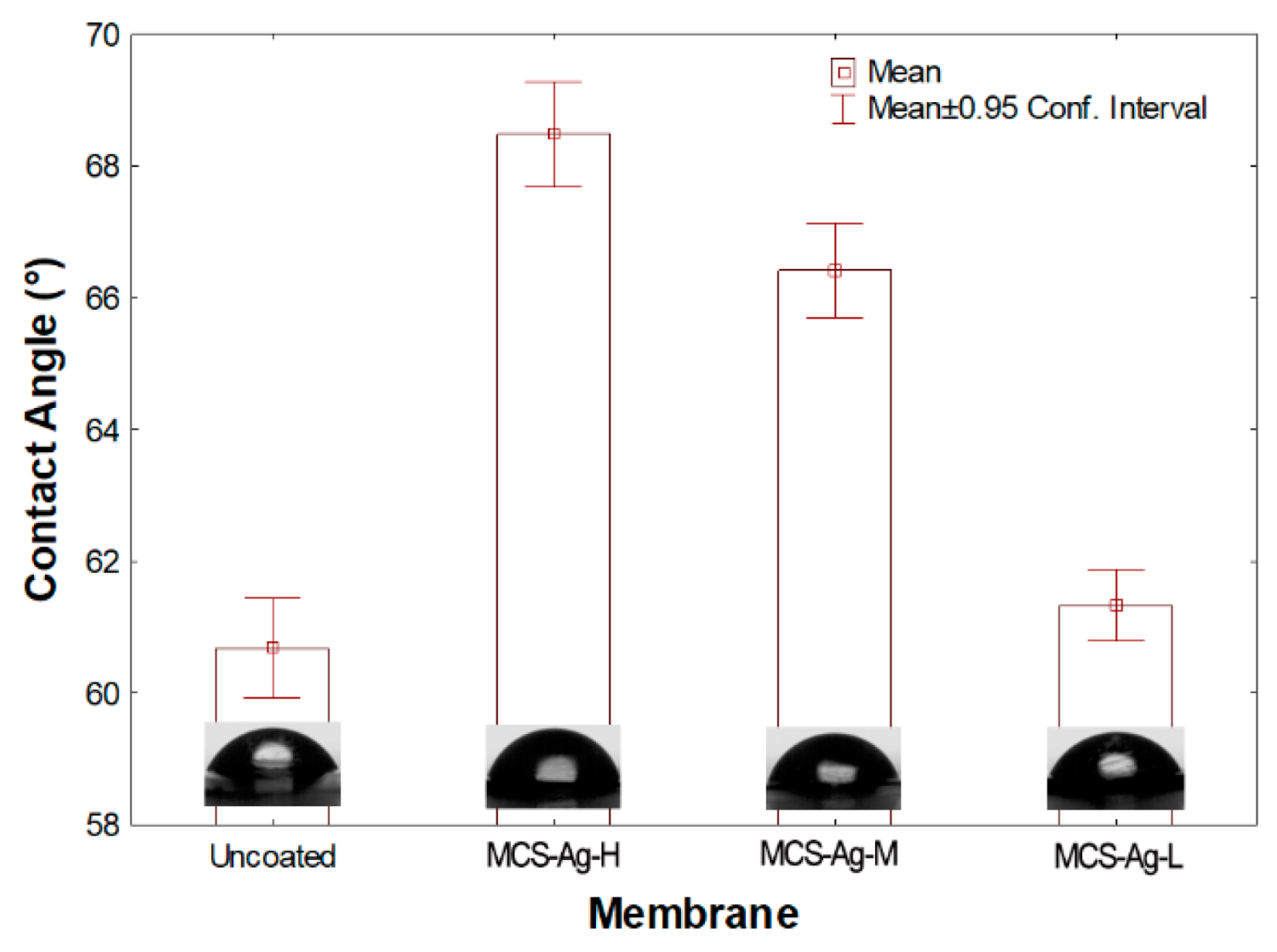 Membranes 12 00851 g009