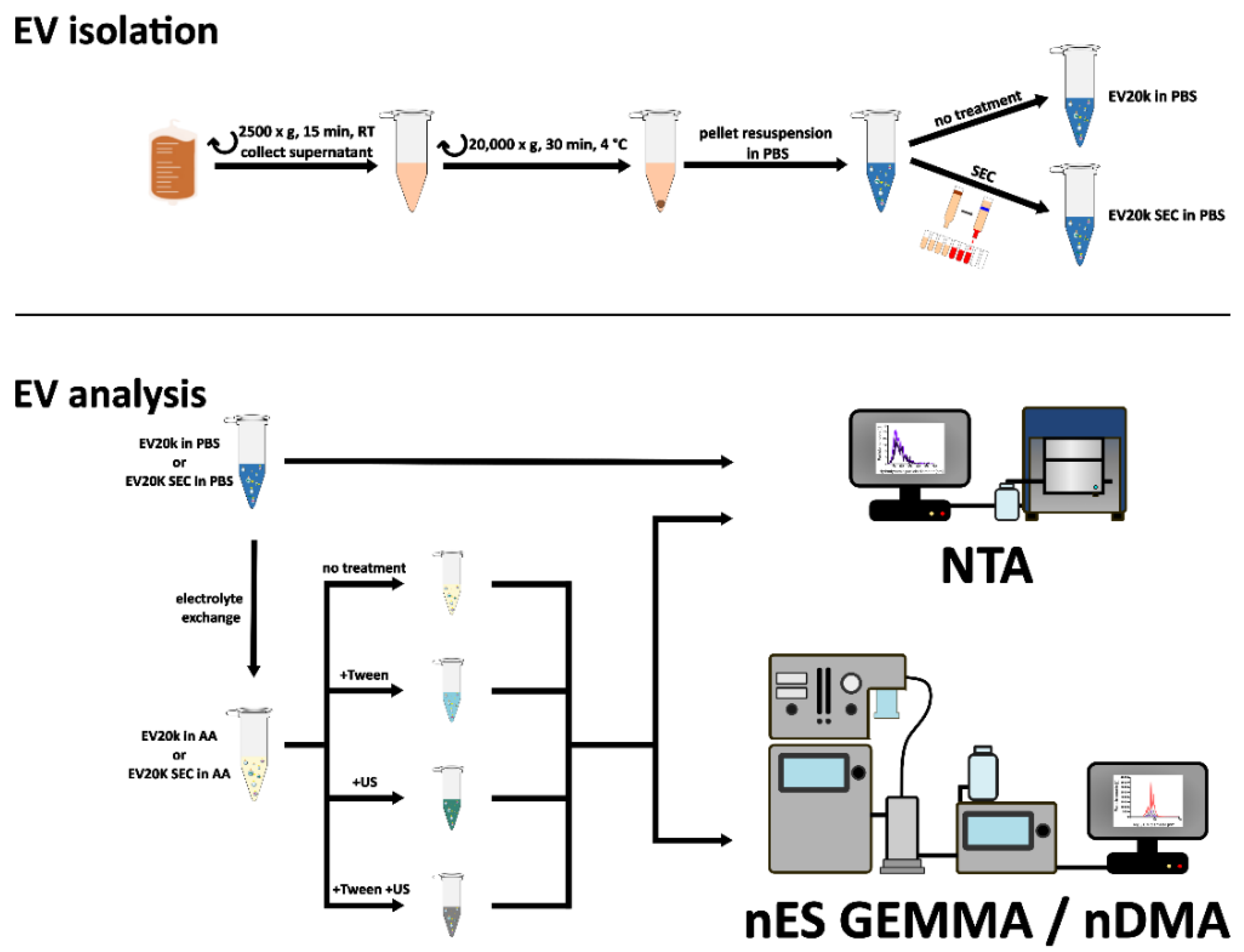 Membranes 12 00872 g001 Membranes 12 00872 g001