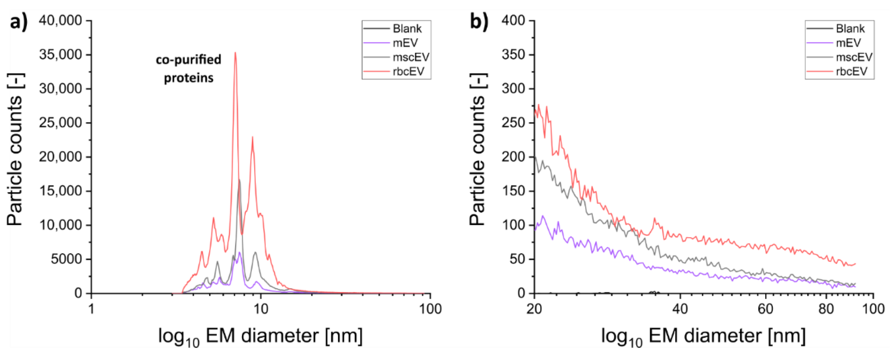 Membranes 12 00872 g003 Membranes 12 00872 g003