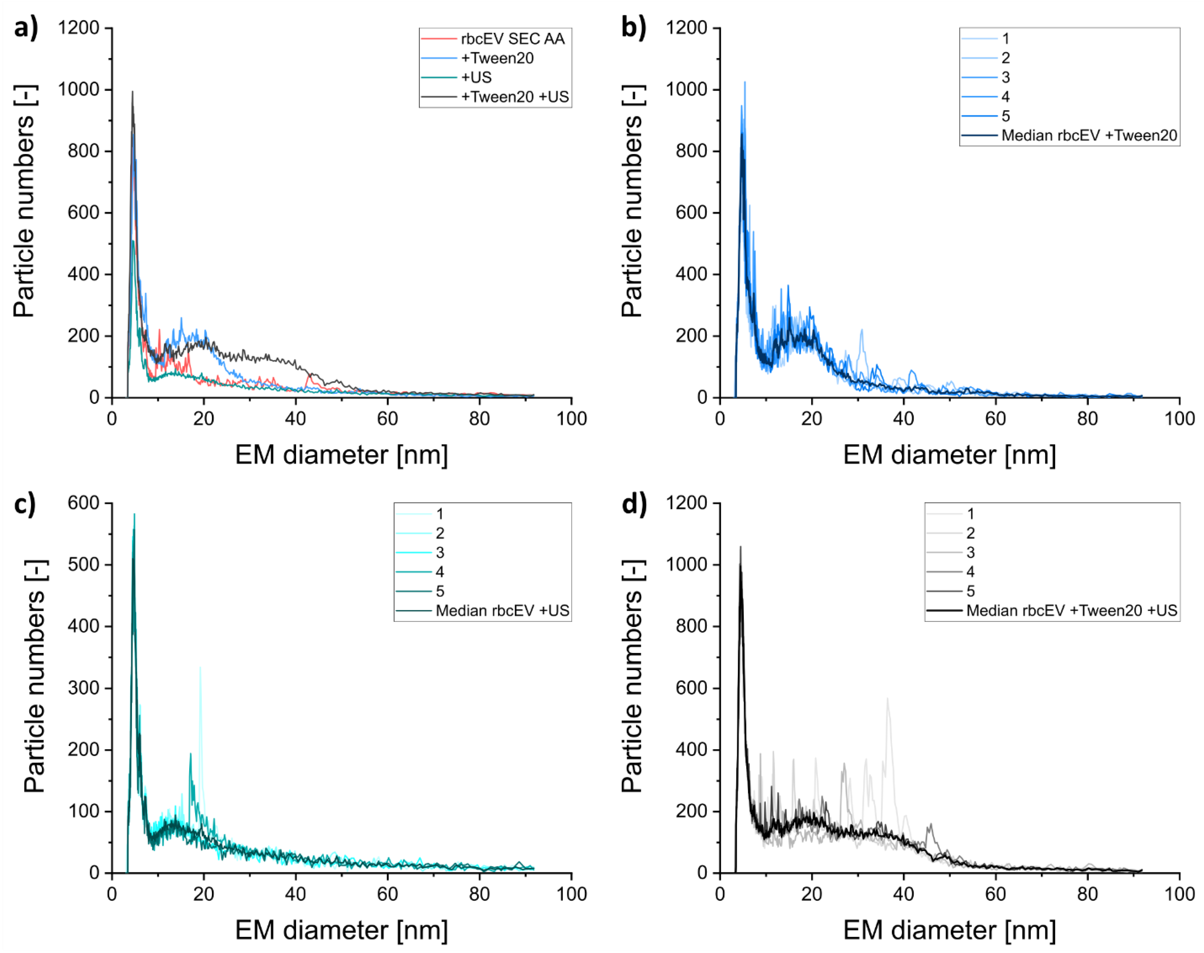 Membranes 12 00872 g006 Membranes 12 00872 g006