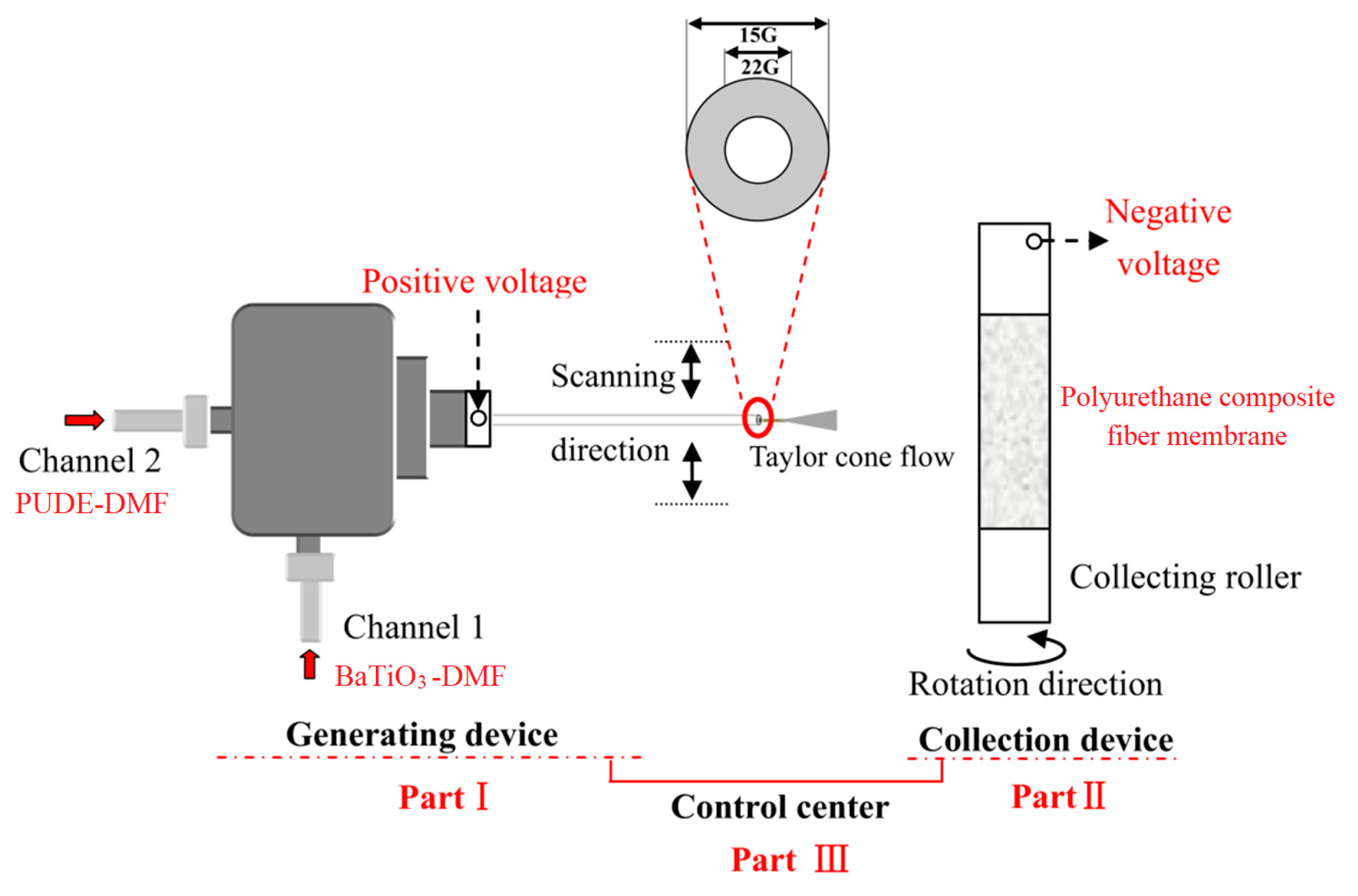 Membranes 12 00878 g003
