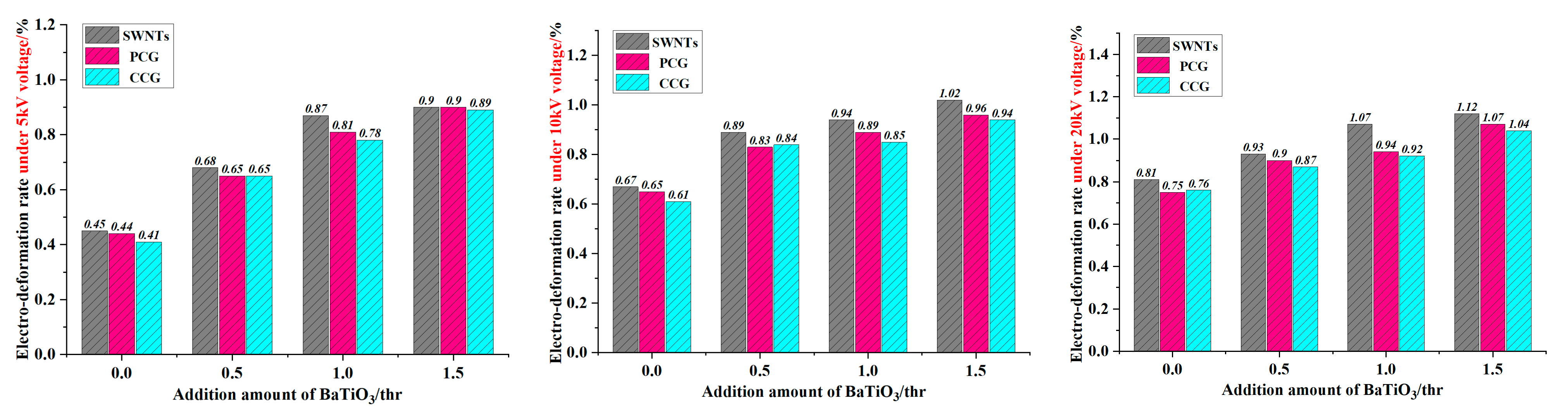 Membranes 12 00878 g006