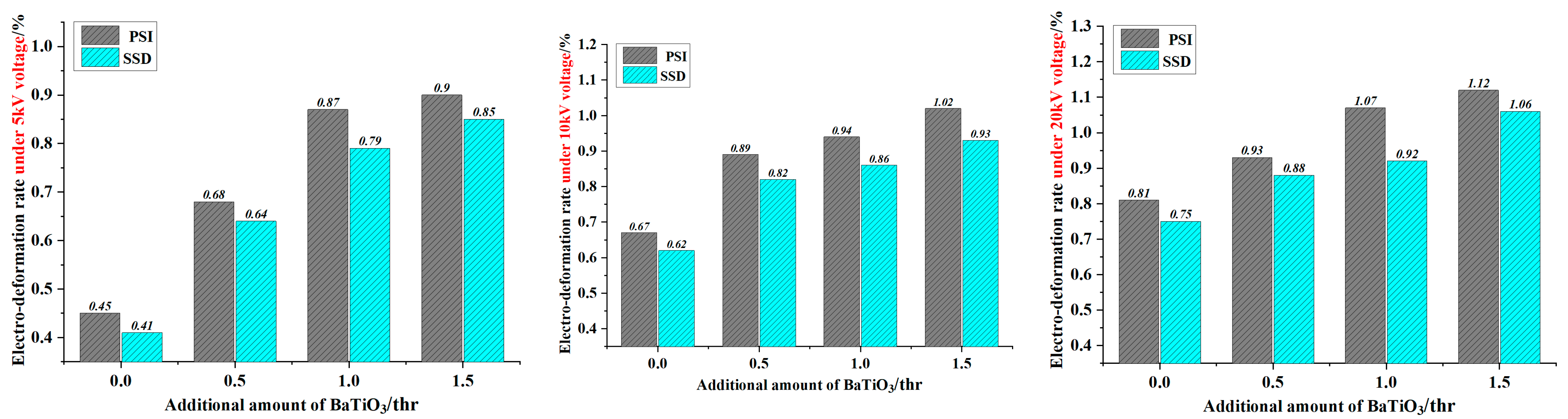 Membranes 12 00878 g007