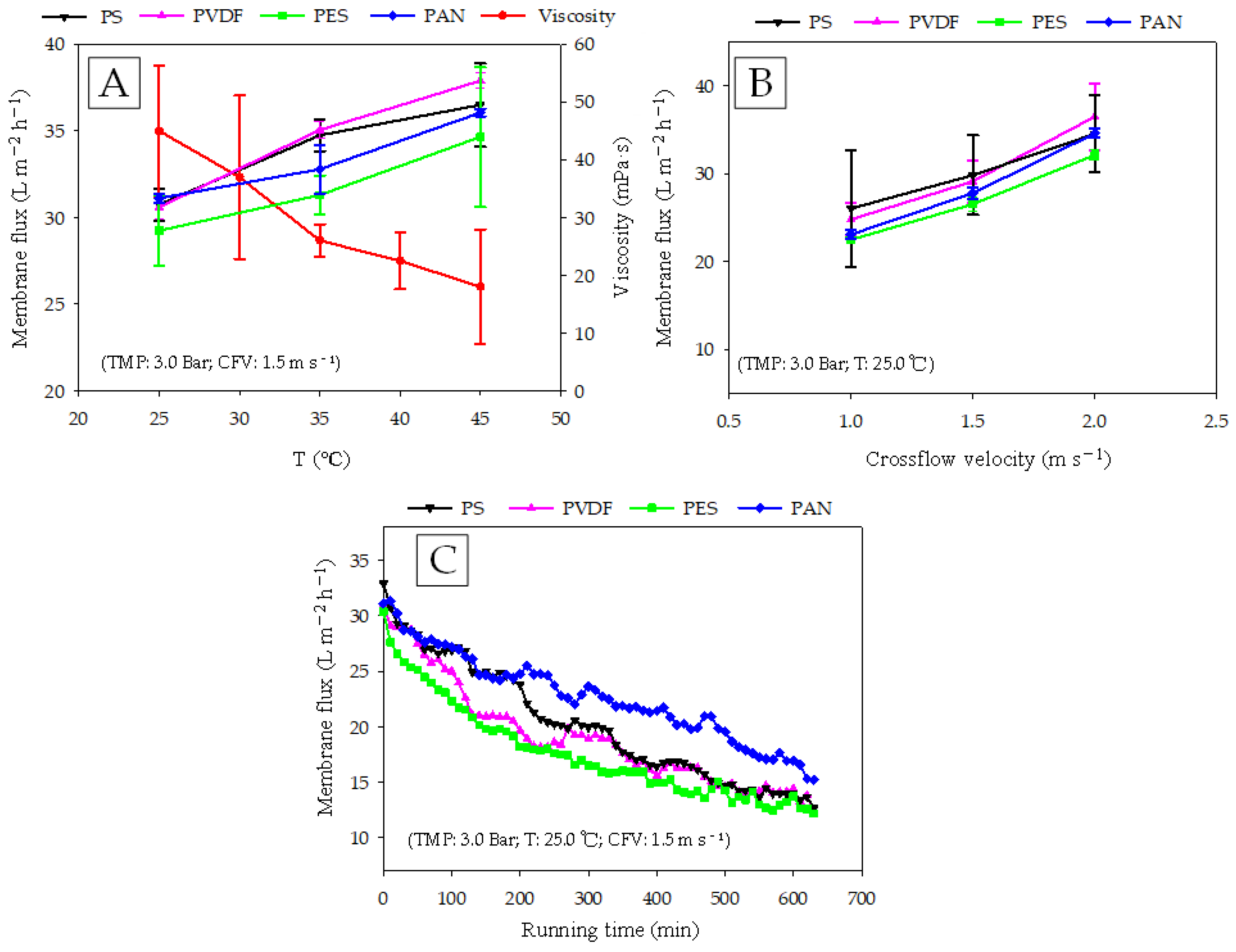 Membranes 12 00882 g002
