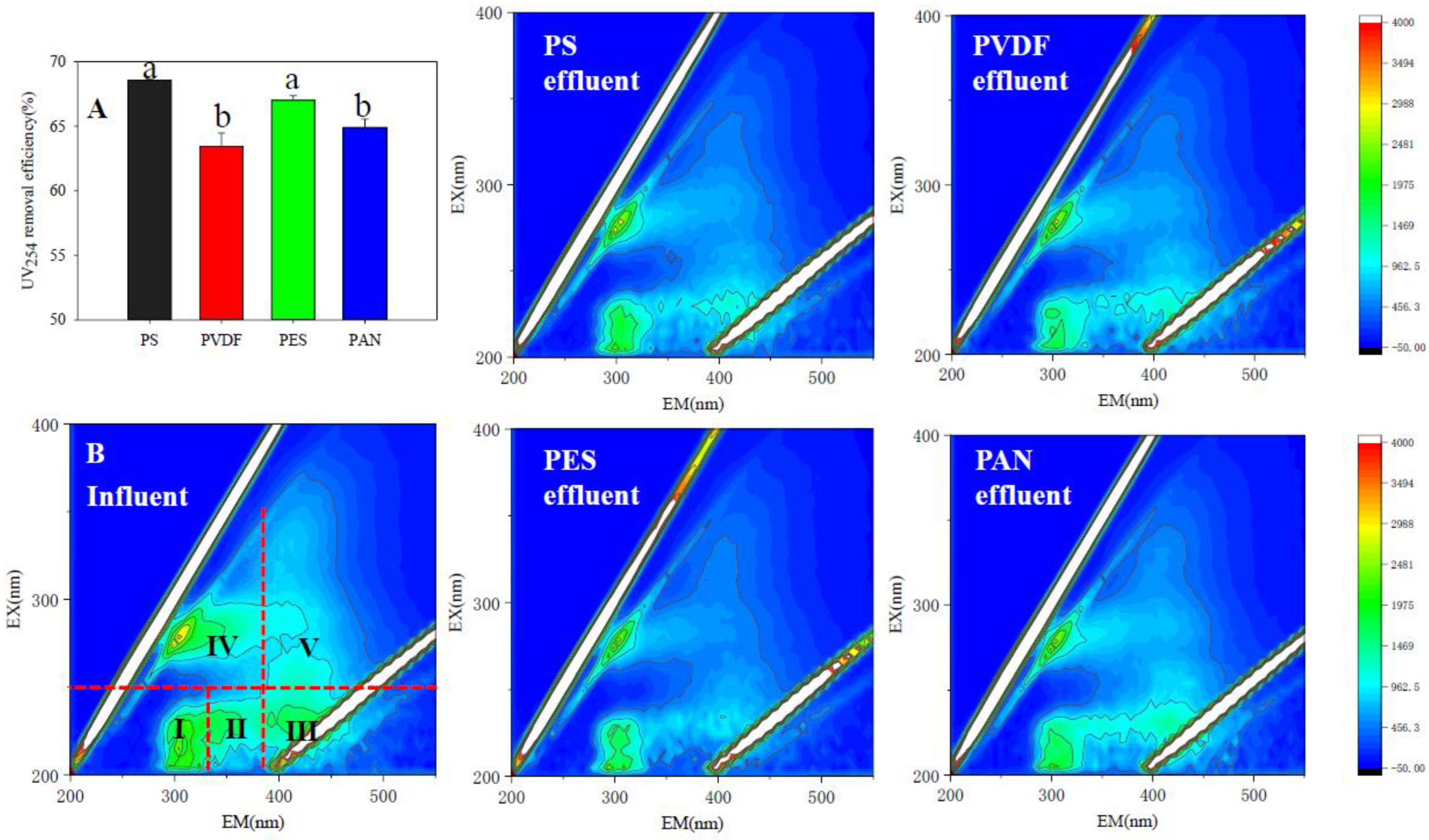 Membranes 12 00882 g003