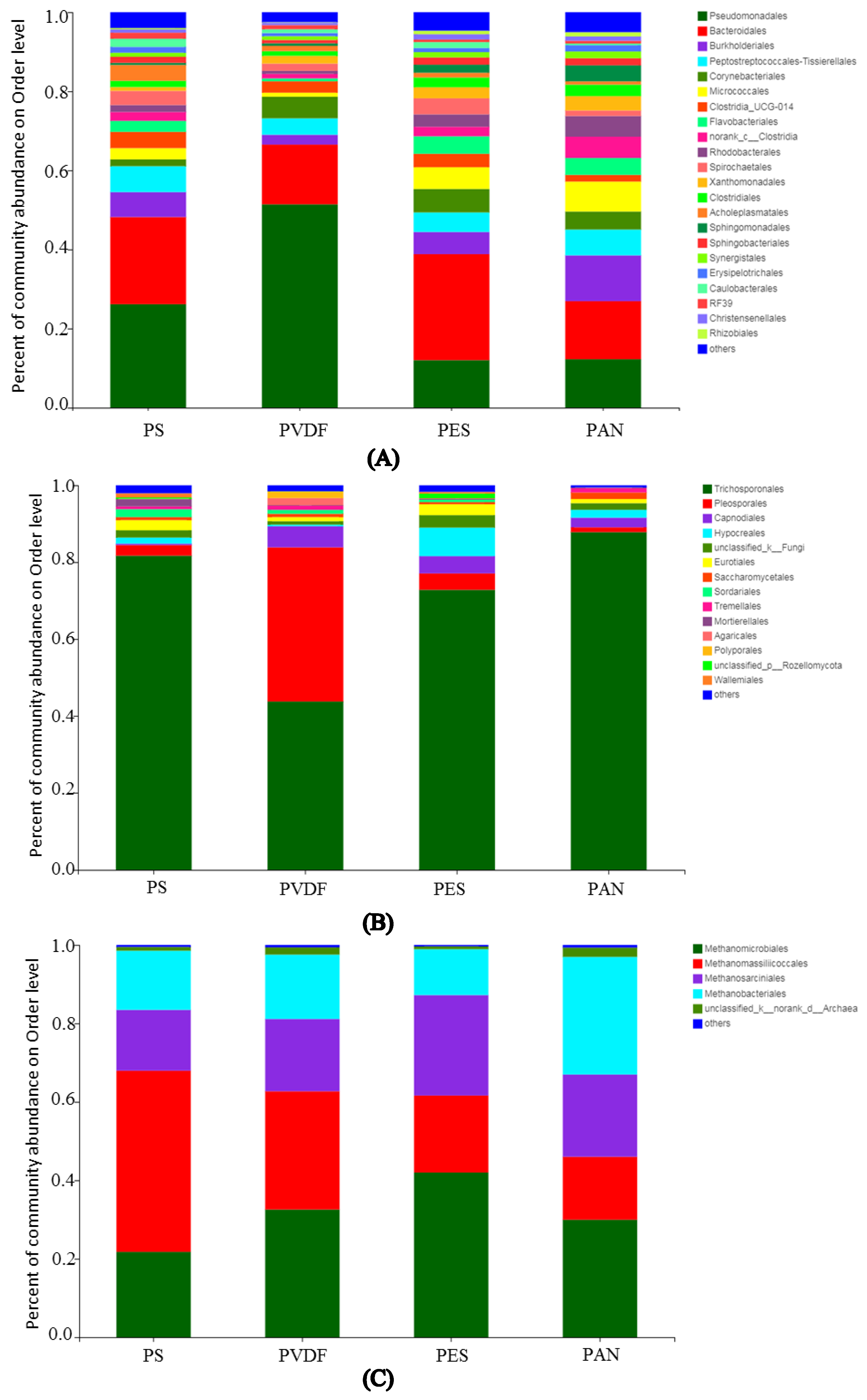 Membranes 12 00882 g006