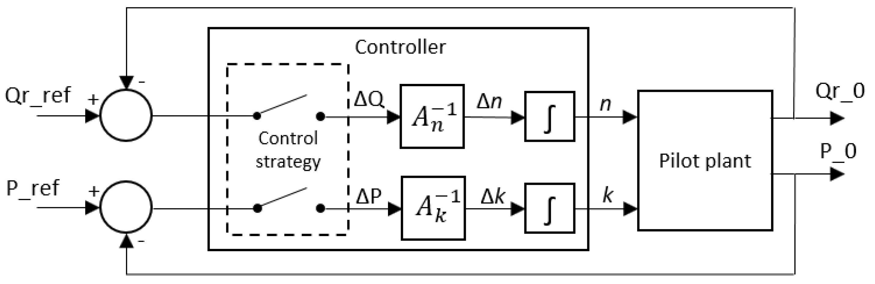 Membranes 12 00883 g006